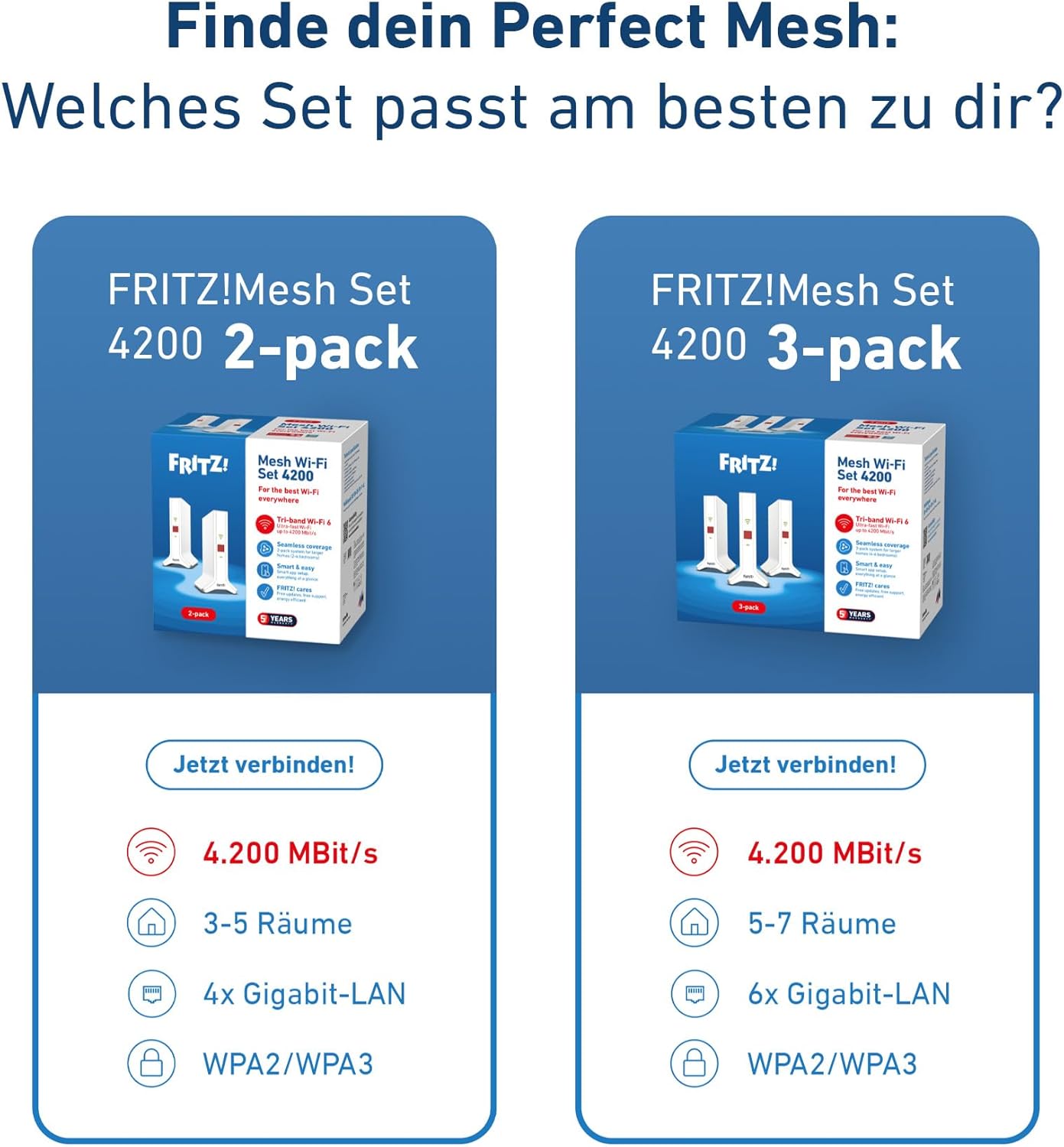 FRITZ!Mesh Set 4200 3er-Set (3x FRITZ!Repeater, ideal für Internetrouter oder Glasfasermodem (ONT), WLAN-Abdeckung für 5 - 7 Räume, Triband Wi-Fi 6 mit bis zu 4.200 MBit/s, internationale Version)