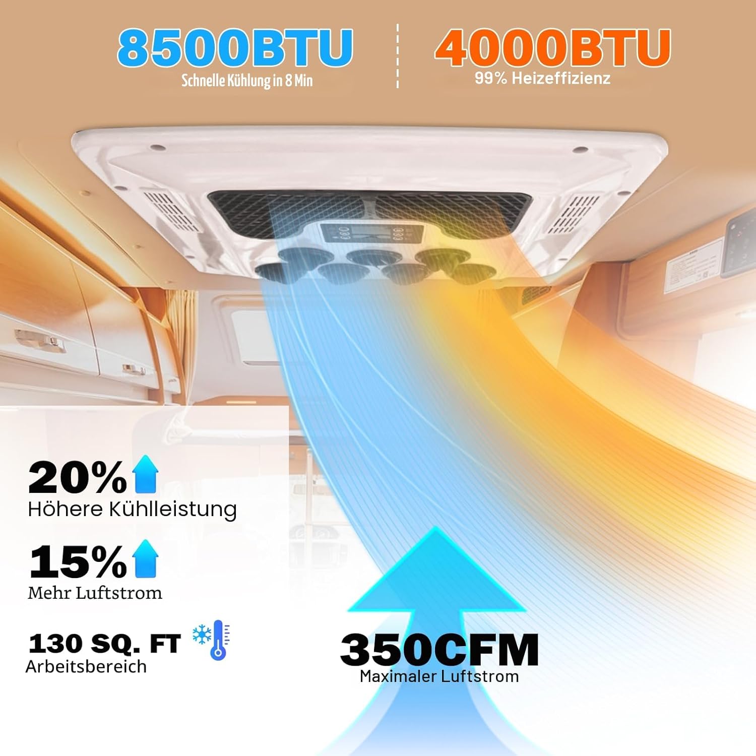12V Wohnmobil Klimaanlage Heizungs-Kombination Universales Dach-Klimagerät, 12 Volt DC Wohnmobil Klimaanlage mit Heizung, 9500BTU leise Camper Klimagerät, schnelles Heizen & Kühlen für