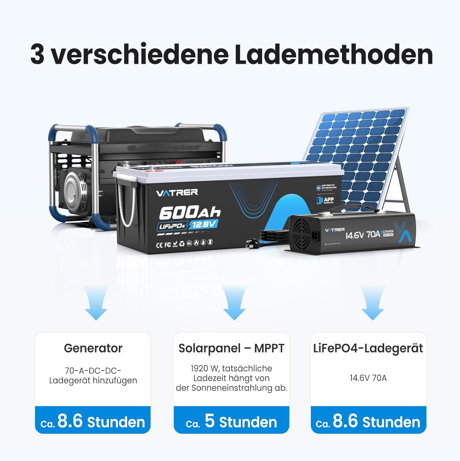 12V 600Ah LiFePO4 Lithiumbatterie mit APP-Überwachung,300A BMS,Schutz vor hohen/niedrigen Temperaturen,3840W Maximalleistung für Wohnmobile,Solar,Boote,netzunabhängige Systeme,Hausenergiespeicher