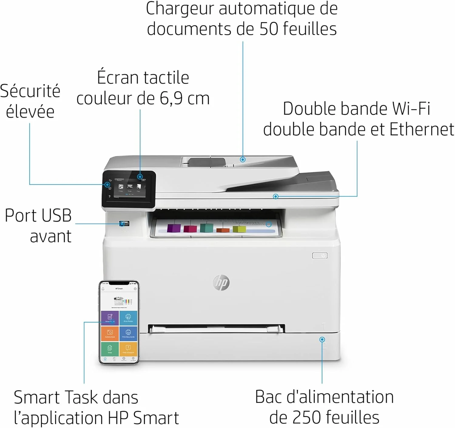 Stampante laser multifunzione a colori HP Color LaserJet Pro MFP 3302fdwg, Fax, Stampa automatica fronte/retro, Touchscreen, Wi-Fi, Ethernet, USB, HP Wolf Pro Security