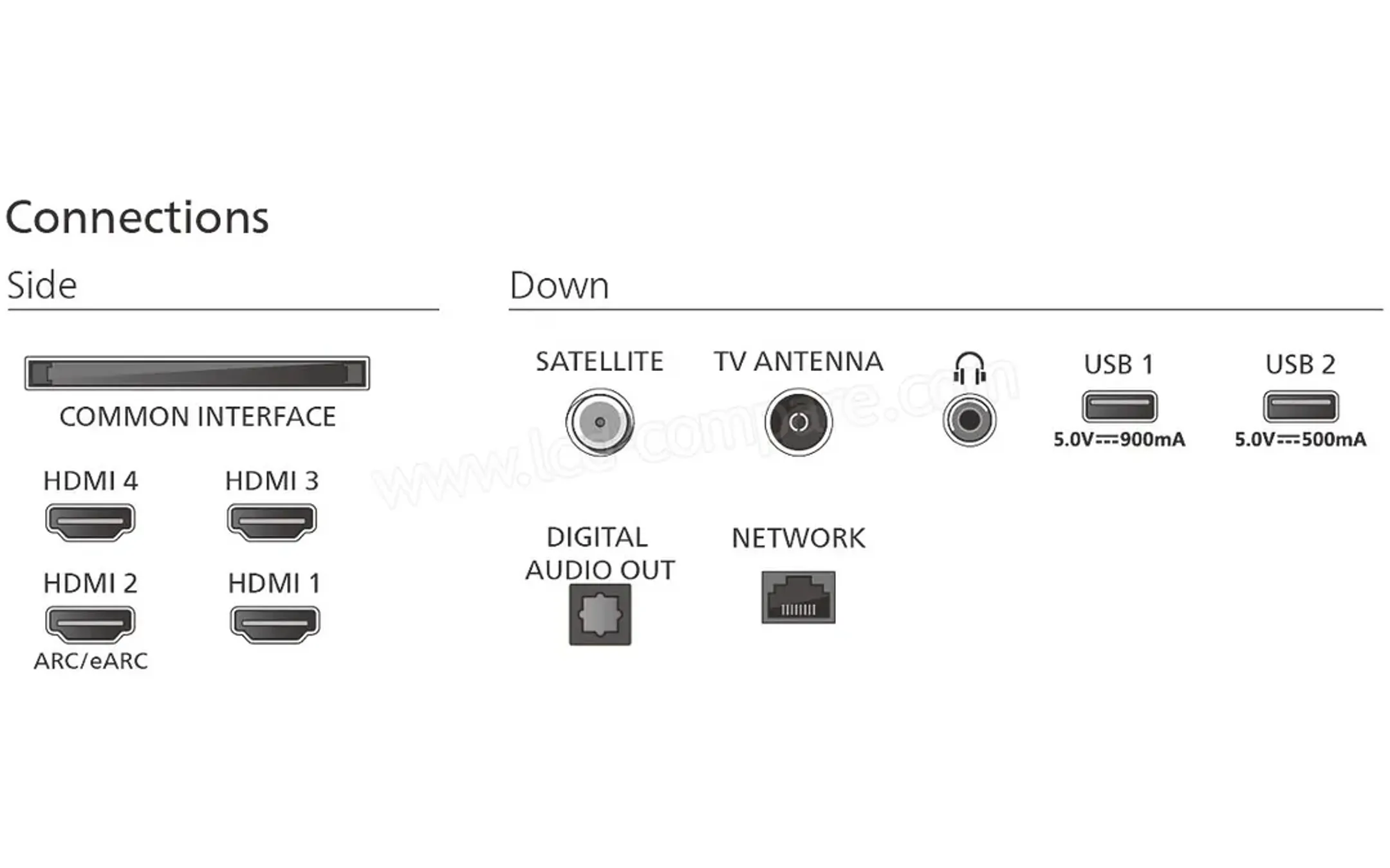 Philips OLED 4K Ambilight TV 55OLED760/12 (2025) - 55 inch