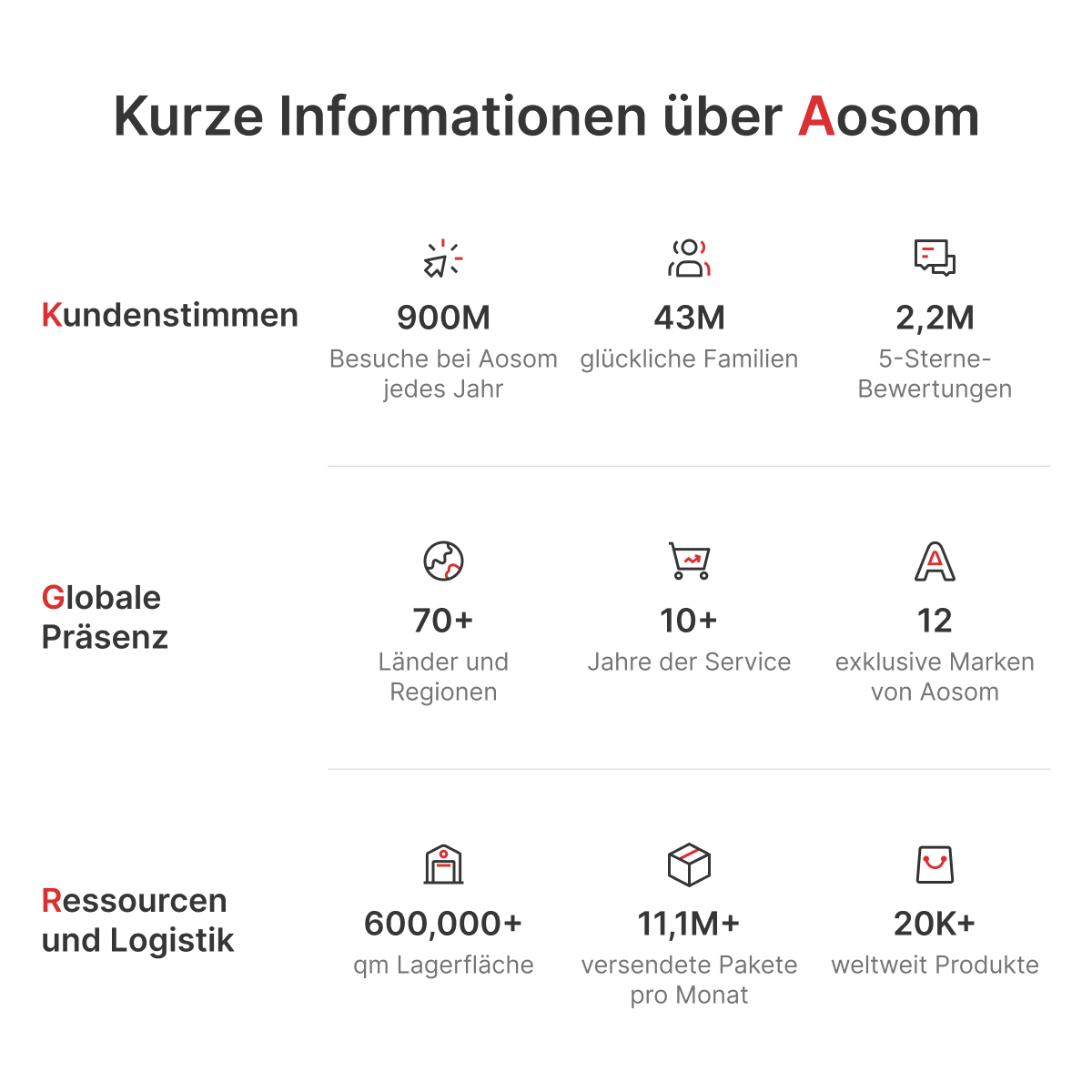 HOMCOM Kinder-Elektroauto SUV, bis 5 kmh/h, mit Sicherheitsgurt, Fernbedienung, Scheinwerfern, Musikfunktion, schwarz