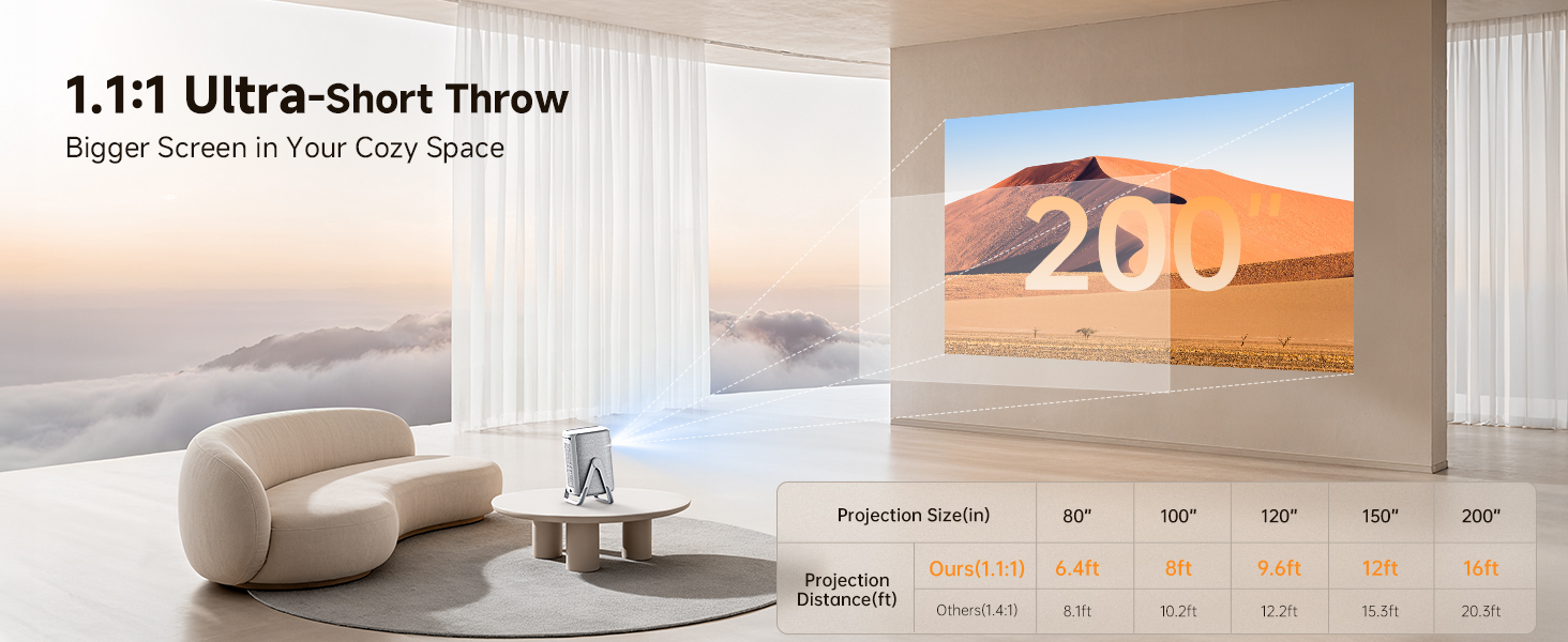 short throw projector