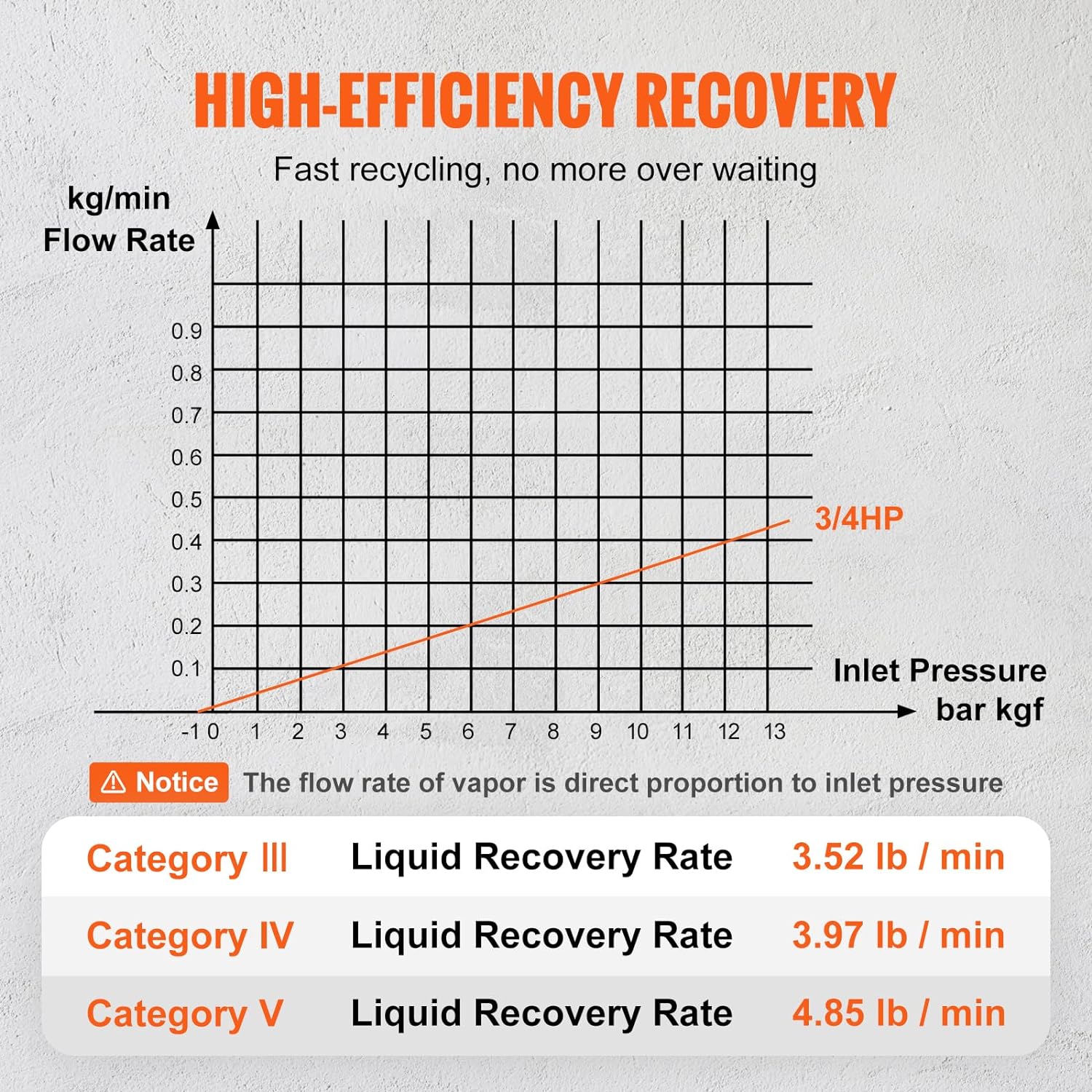 1 HP Refrigerant Recovery Machine - Dual Cylinder Portable AC Recovery Machine with High Pressure Protection 120V 60Hz Recovery Machine HVAC for Vapor Liquid Refrigerant, Car Air Conditioning