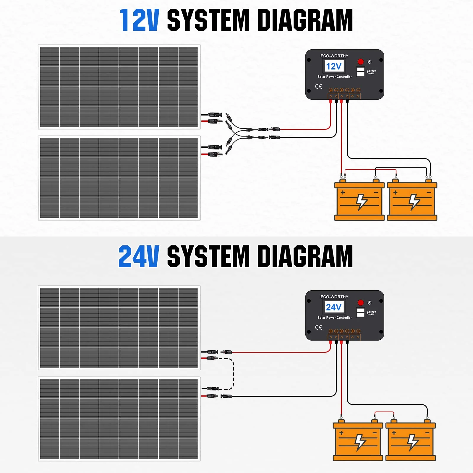 ECO-WORTHY 200 Watts 12 Volt/24 Volt Solar Panel Kit