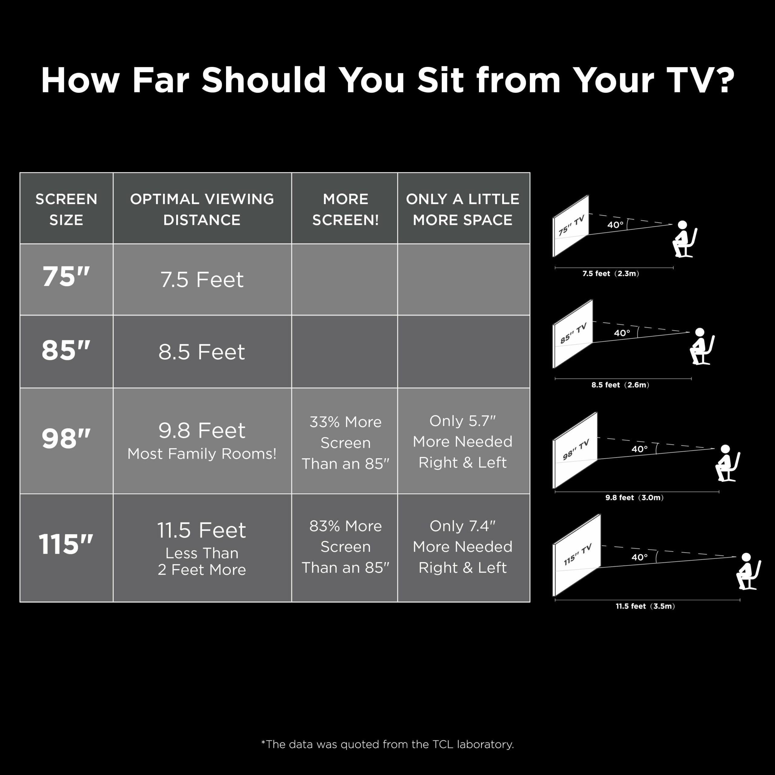 TCL 75′′ 4-Series 4K UHD HDR Smart TV with Roku, Voice Control, AirPlay, & Customizable Home Screen