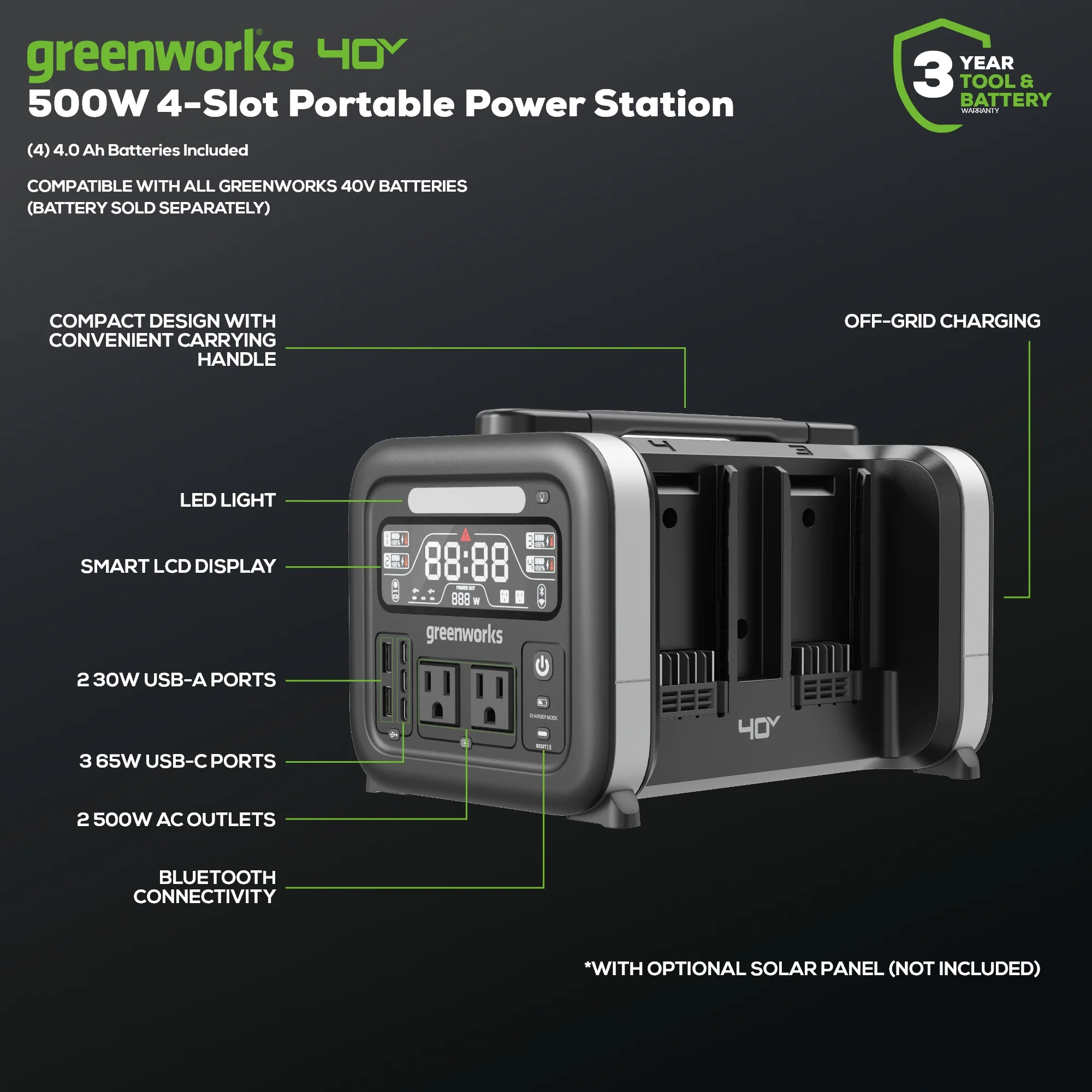 2025 Greenworks 40V 500W Inverter Draagbare Energie Station met 4 Slots, Inclusief (4) 4.0Ah Batterijen en Ingebouwde Oplader