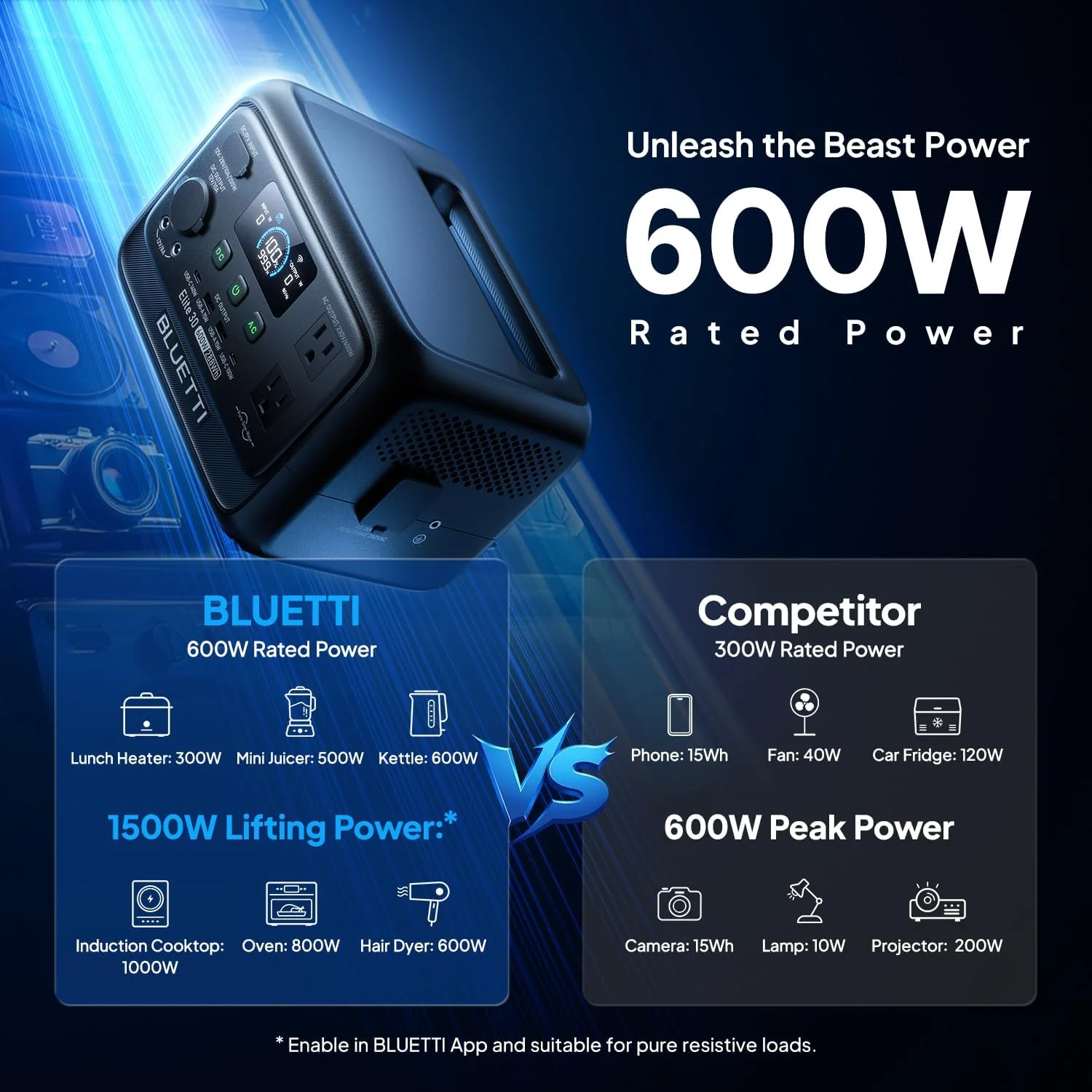 BLUETTI Elite 30 V2 hordozható erőmű 600W (teljesítményemelés 1500W) 288Wh LiFePO4 akkumulátor 10ms UPS-sel, vészhelyzeti tartalék áram otthoni áramszünet/téli vihar esetére, napelem generátor kempingezéshez/közúti utazáshoz