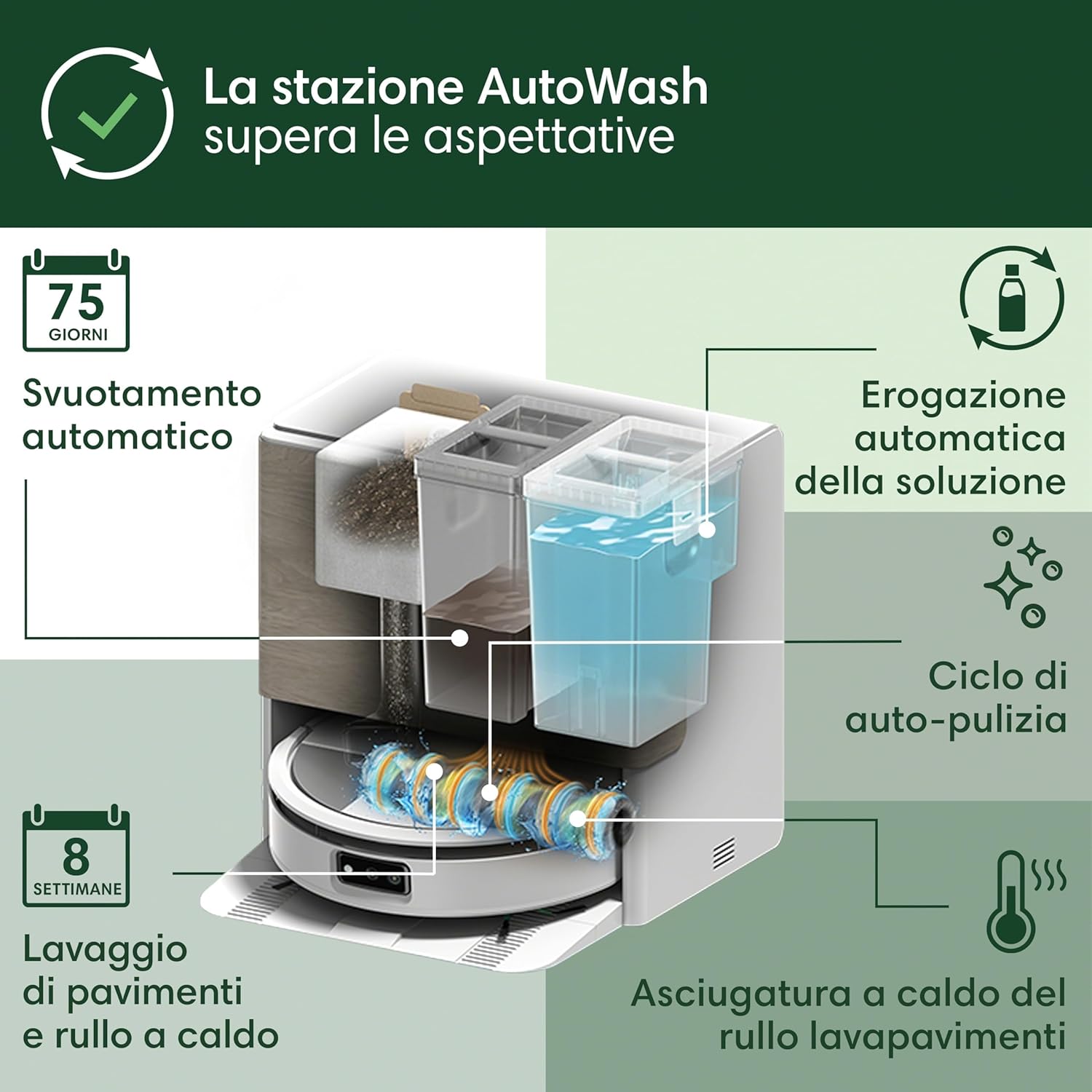 iRobot Roomba Max 705 Combo+Stazione AutoWash, Robot Aspirapolvere Lavapavimenti, ProLiDAR, PowerSpin Roller Mop,SmartScrub,Riconoscimento Oggetti AI,Pulizia Predittiva, Controllo Vocale e App, Bianco
