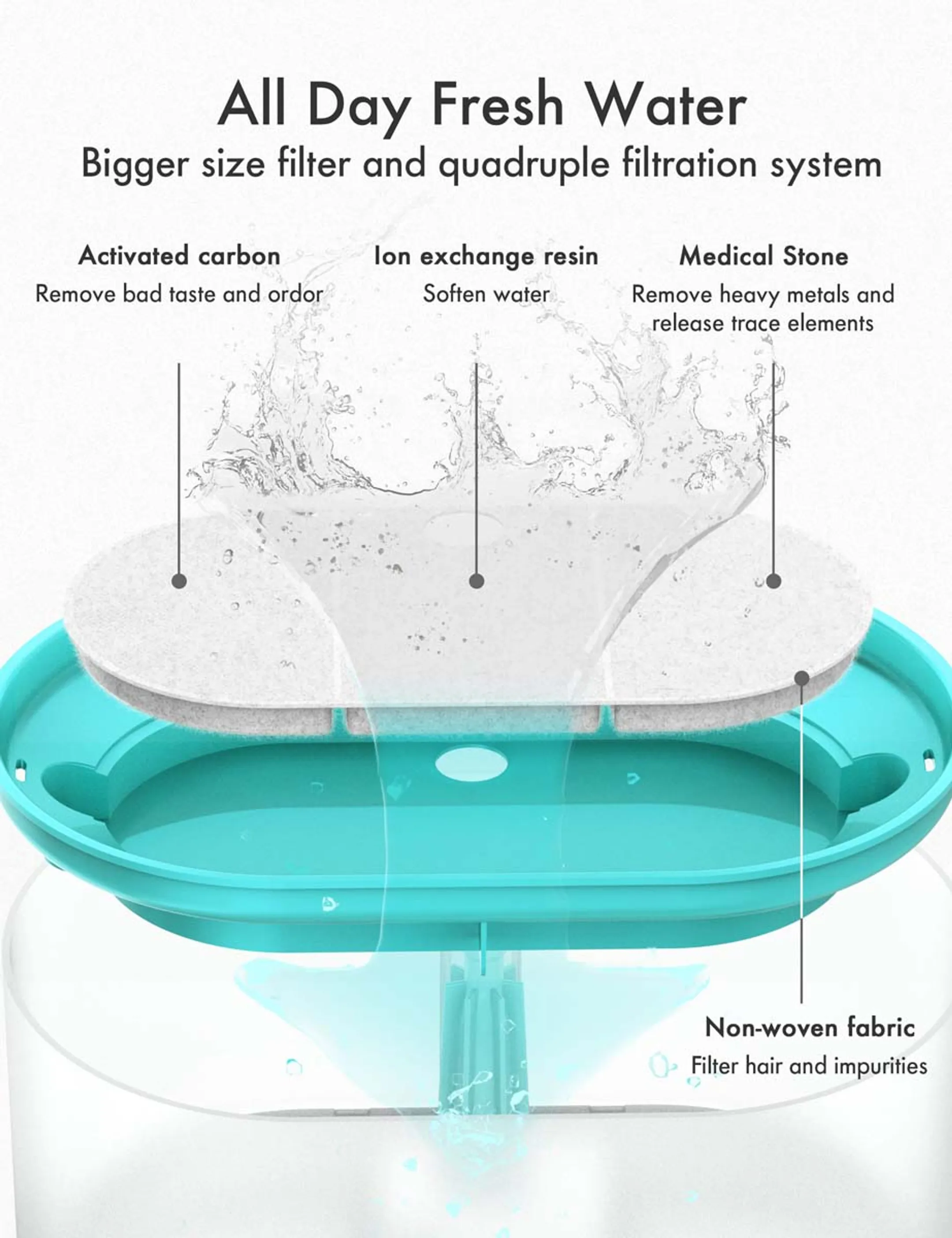 PETLIBRO Waterfontein CAPSULE