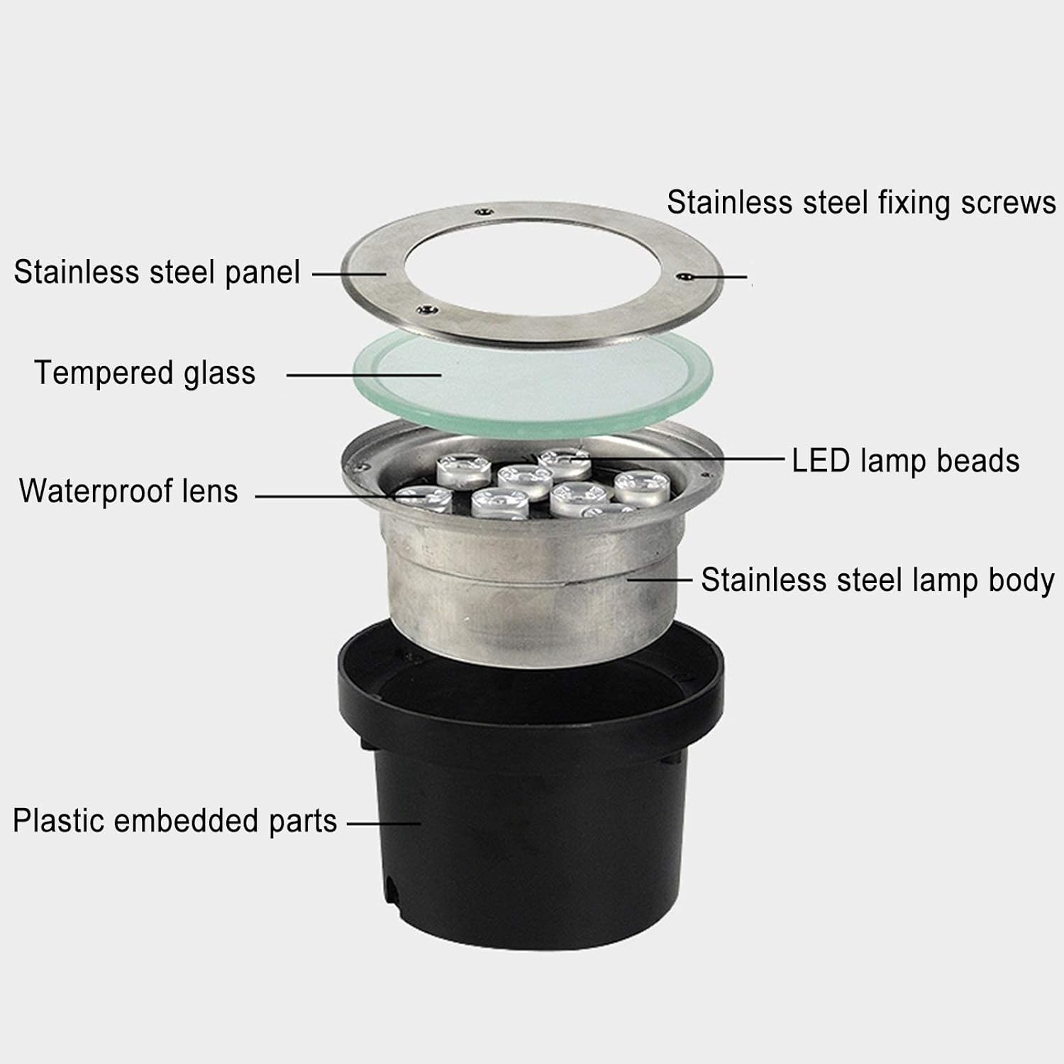 Tauchbarer Led-Poolstrahler – Unterwassereinbauleuchte, Einbaustrahler, Unter Wasser Eingebetteter Poolstrahler, Led 12 V, Wasserdicht, Ip68, Edelstahl, Pool-/Teichbeleuchtung (Lila Licht 18 W)