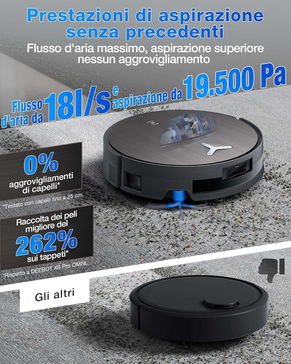 ECOVACS X11 OMNICYCLONE Robot Aspirapolvere Lavapavimenti, BLAST e 19.500 Pa, Boost di Potenza Ultrarapido, OZMO ROLLER 2.0, Altezza Massima di Salita di 4 cm, Rullo Esteso, Svuotamento Automatico