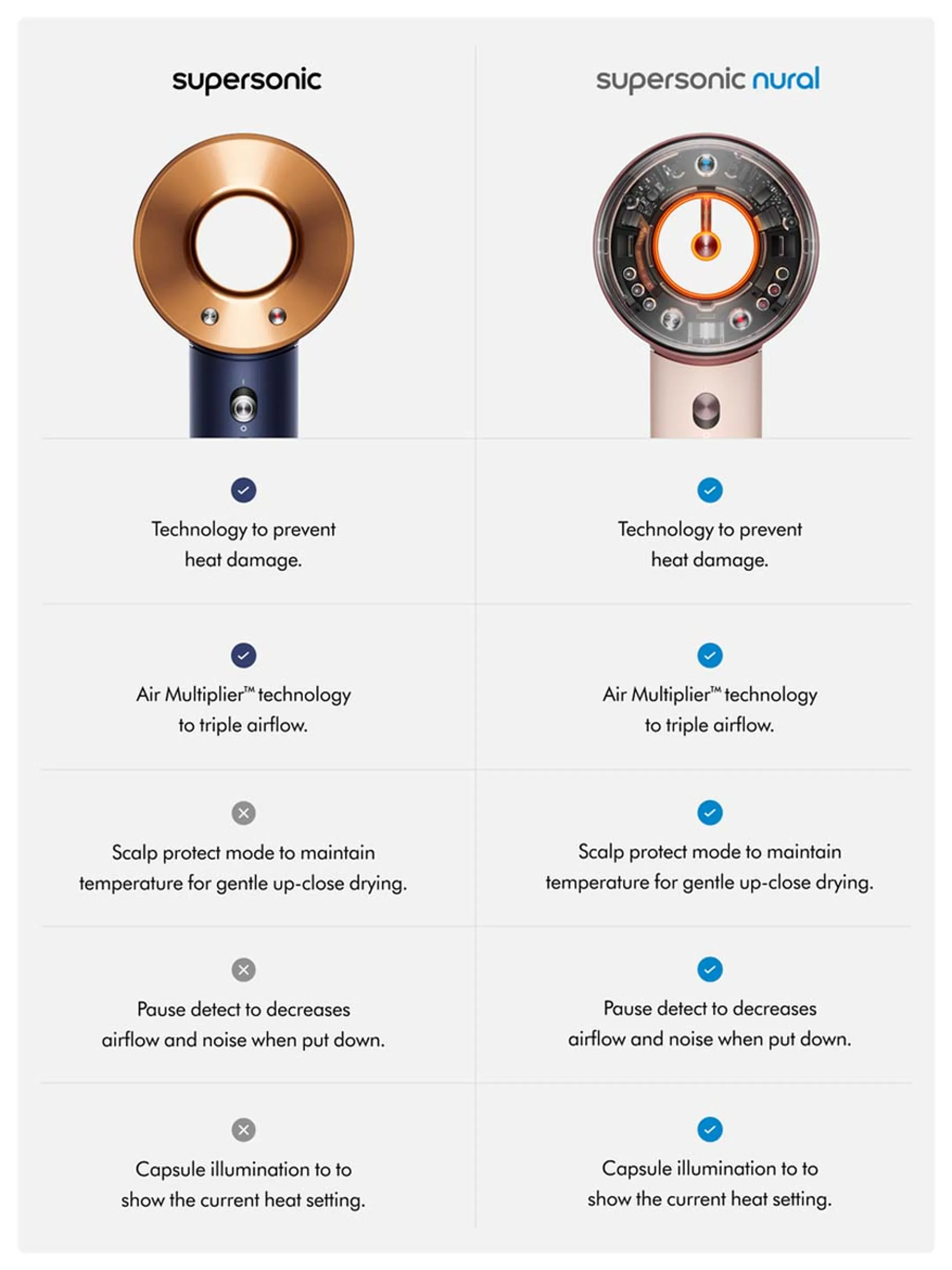 Dyson Supersonic Straight + Wavy Prussian Blue/Rich Copper