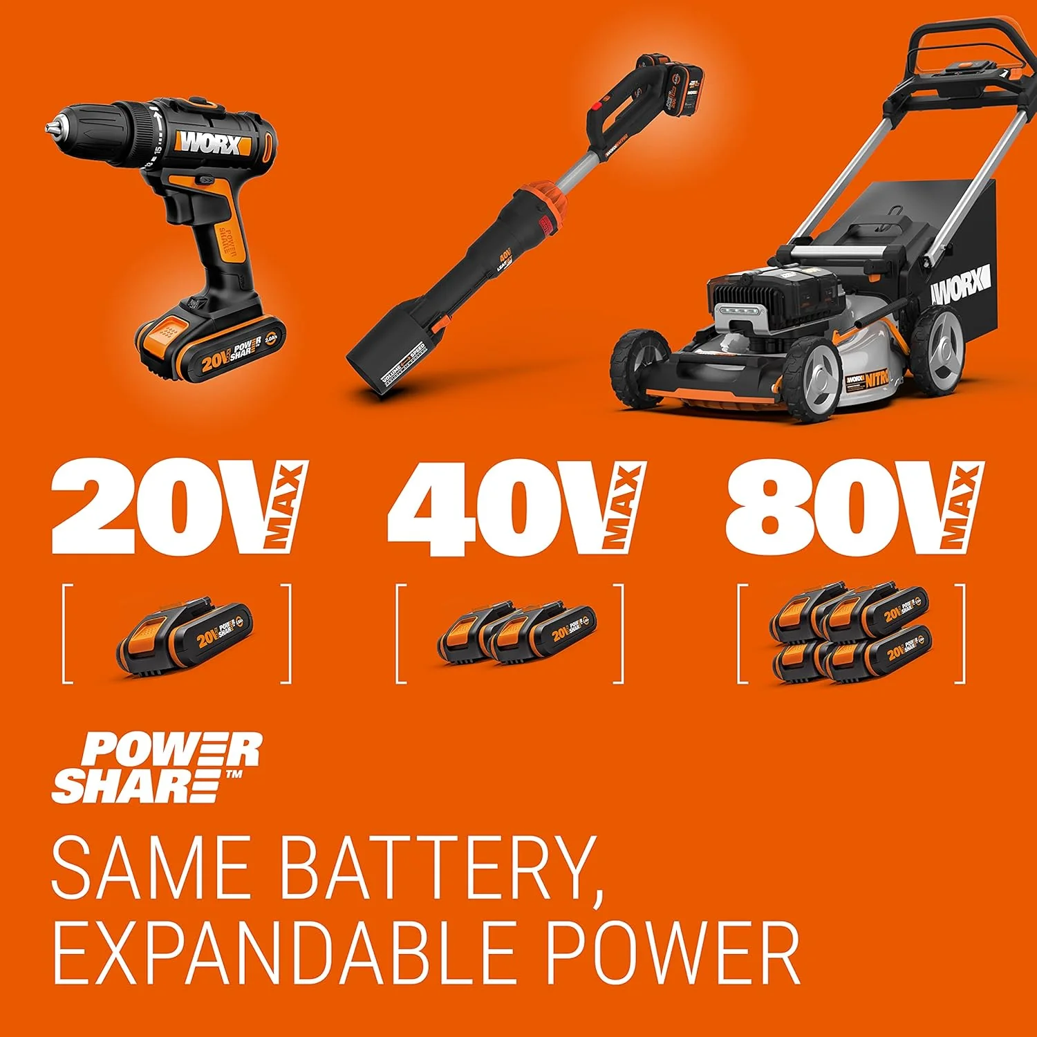 Worx 18V(20V MAX) Tagliasiepi telescopico a batteria WG252E, 2,0Ah, PowerShare, lame diamantate tagliate al laser, caricabatterie rapido da 1 ora