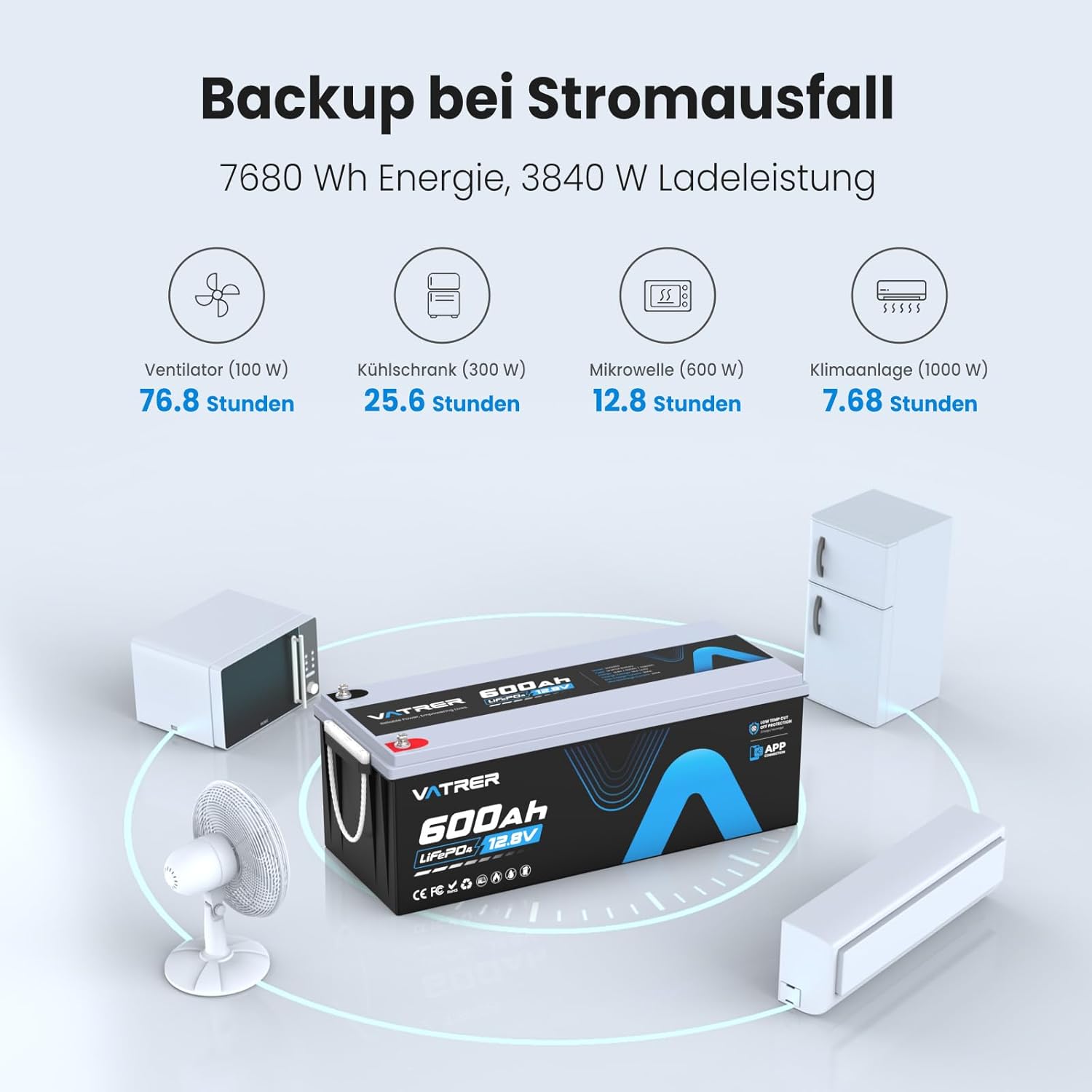 12V 600Ah LiFePO4 Lithiumbatterie mit APP-Überwachung,300A BMS,Schutz vor hohen/niedrigen Temperaturen,3840W Maximalleistung für Wohnmobile,Solar,Boote,netzunabhängige Systeme,Hausenergiespeicher