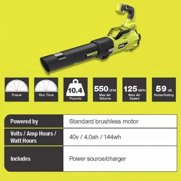 40V Brushless 20 in. Walk Behind Self Propelled Mower String Trimmer Leaf Blower with (2) Batteries and (2) Chargers