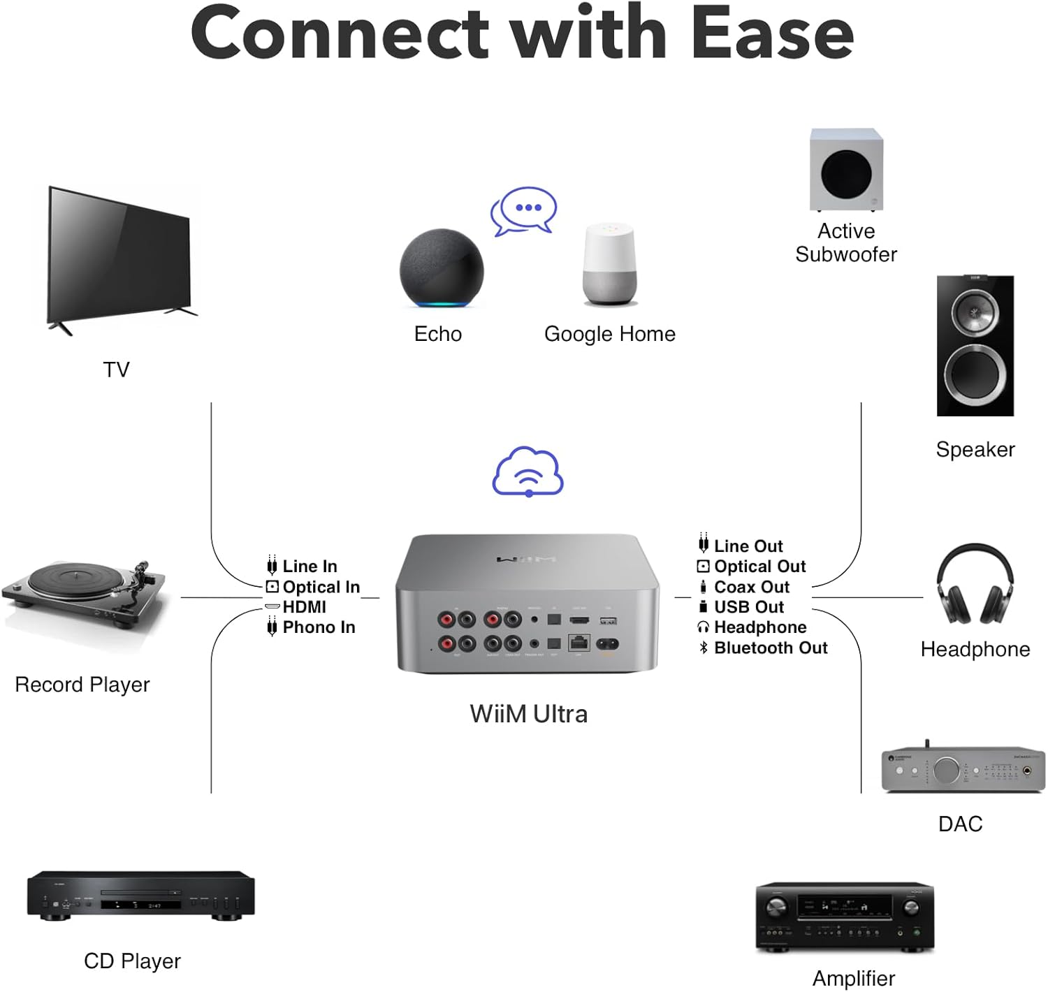 Ultra Music Streamer & Digital Preamp with Touchscreen
