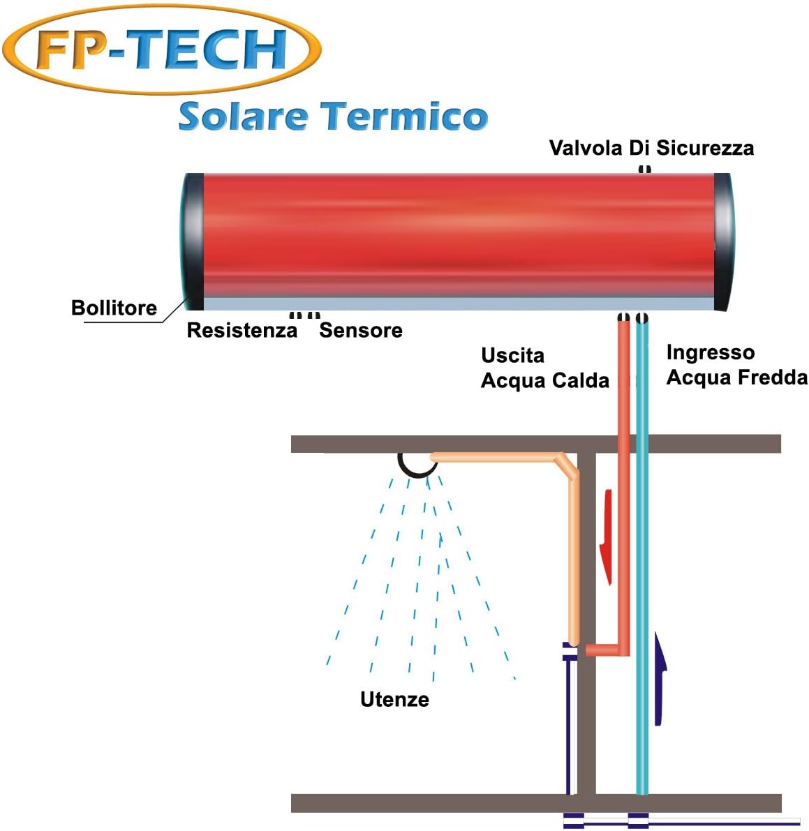 PANNELLO SOLARE TERMICO HEAT PIPE PRESSURIZZATO ACCIAIO INOX ACQUA CALDA SANITARIA (240 Litri - Heat Pipe)