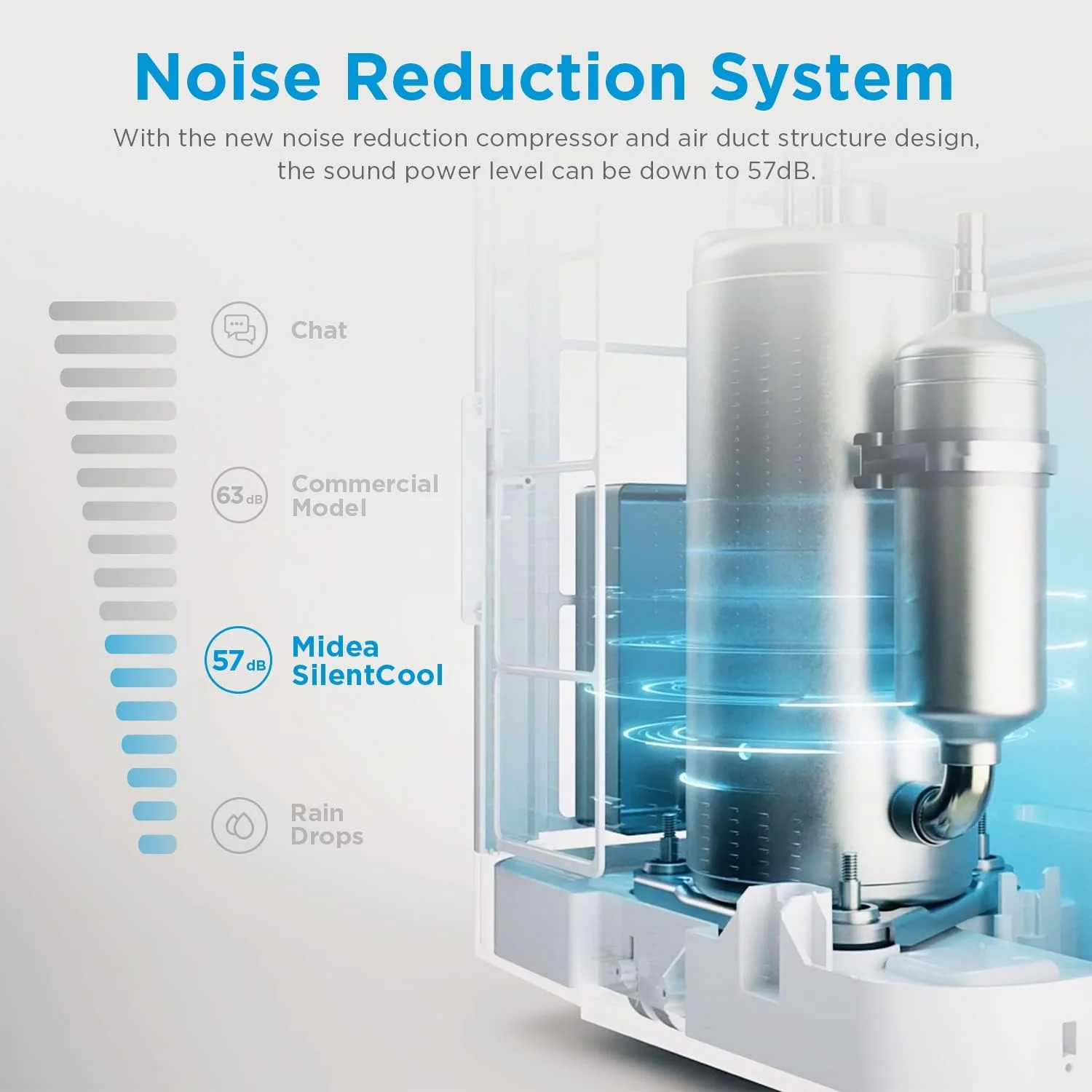 Midea Mobil Légkondicionáló Silent Cool 26 Pro WF, 3 az 1-ben Légkondi Elvezetőcsővel, Hűtés&Párátlanítás&Ventilálás, 9000 BTU, 2.6kW, kb. 80m³ (32㎡) Helyiségekhez, EEK A