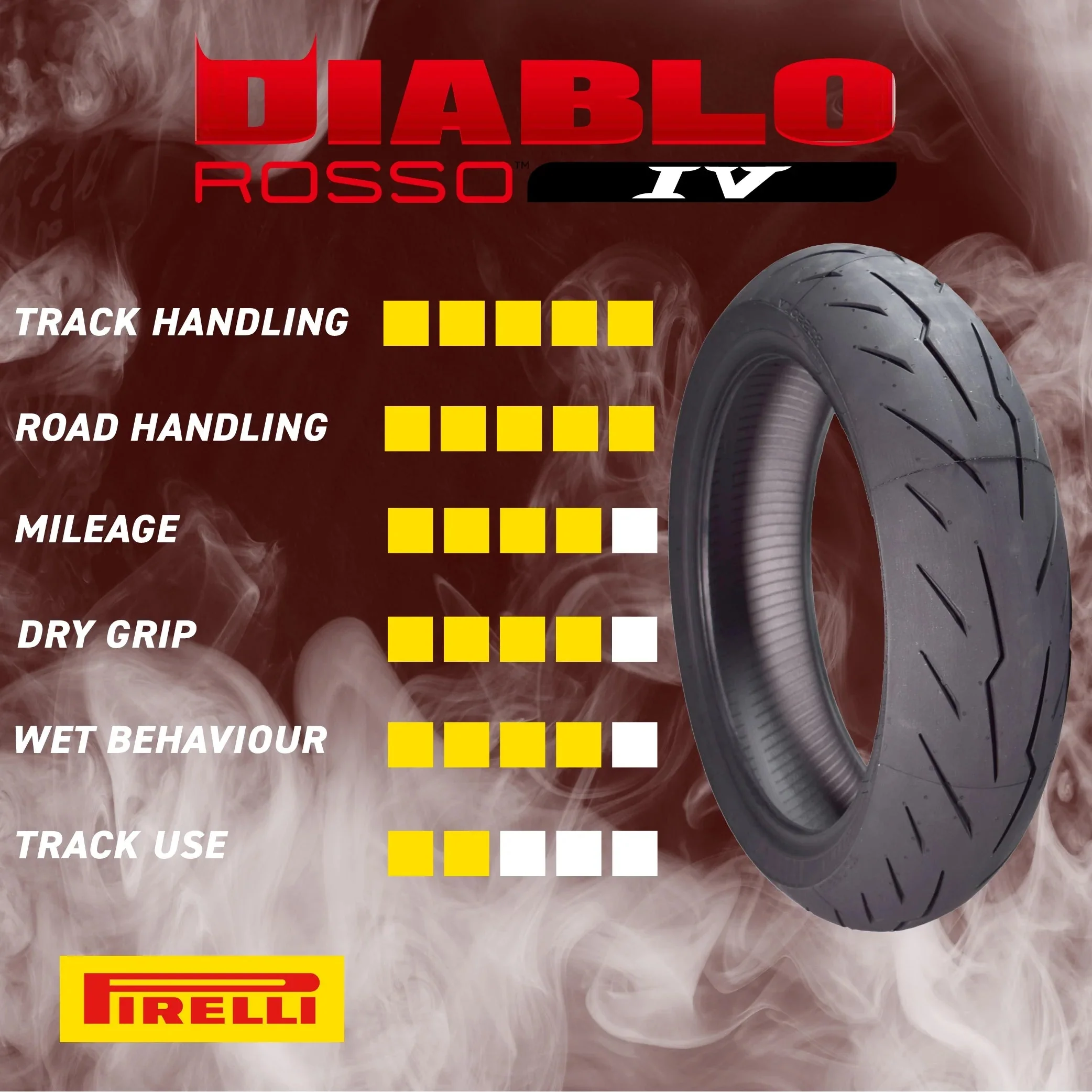 Pirelli Diablo Rosso IV Motorcycle Tires Set �C Front 110/70ZR17 & Rear 190/55ZR17 with Bonus Keychain