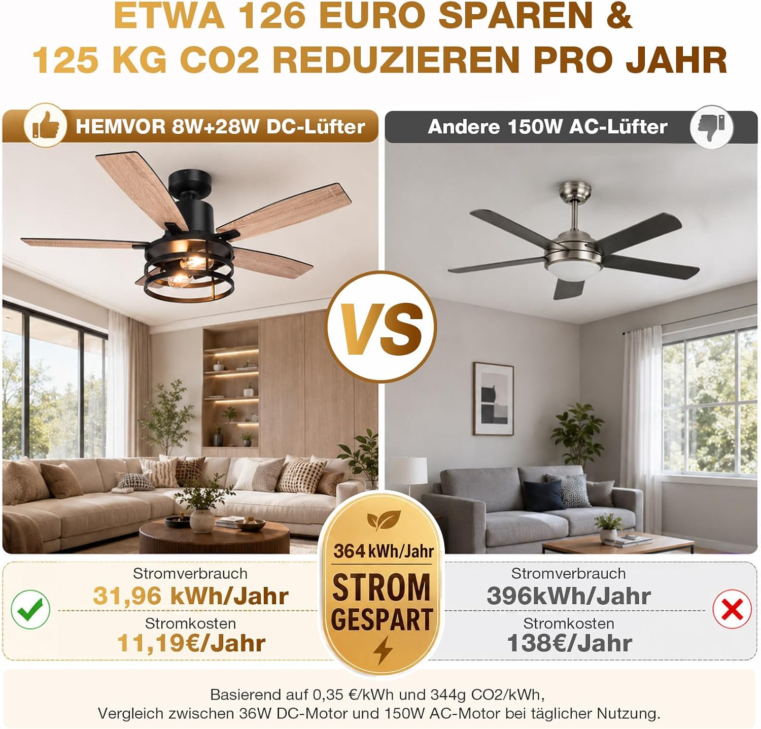 132cm Deckenventilator mit Beleuchtung Doppelseitige Flügeln, Leise Deckenlampe mit Ventilator, Fernbedienung Timer, 6 Geschwindigkeiten DC Motor Umkehrbar, 2700K, für Schlafzimmer Wohnzimmer