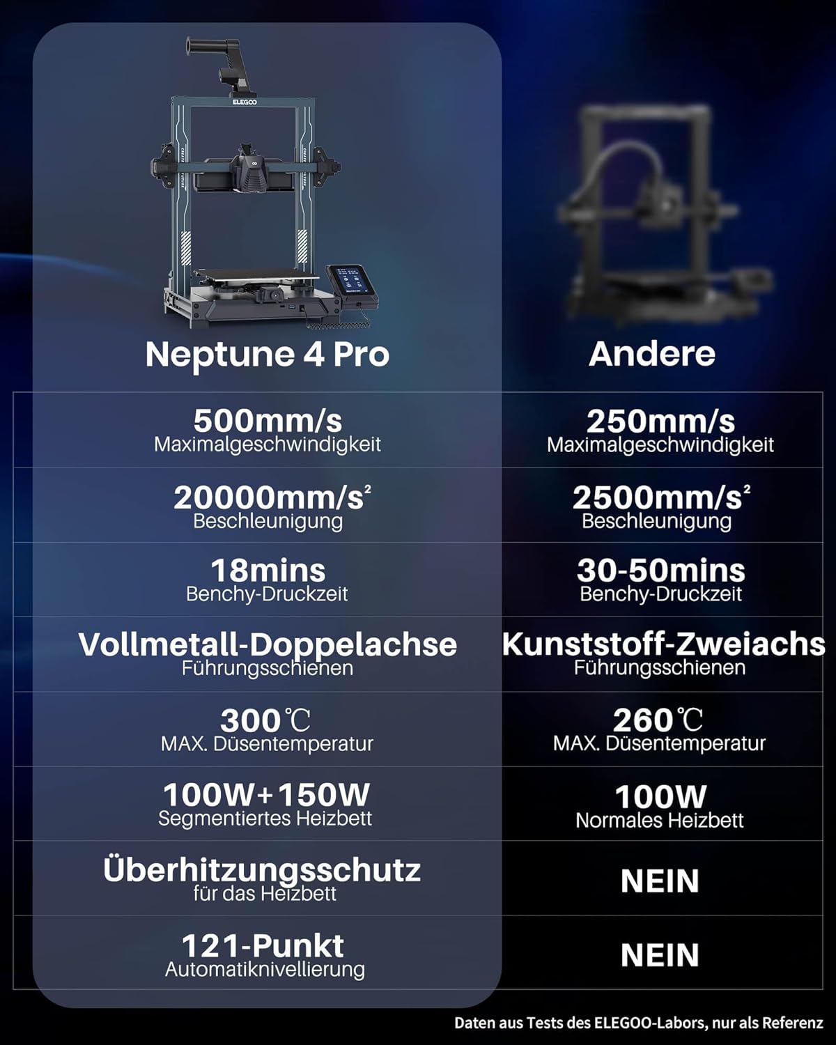 ELEGOO Neptune 4 Pro 3D Drucker, 500mm/s Hochgeschwindigkeitsdruck, 3D Printer mit Automatische Nivellierung, Segmentierte Heizbett und Ganzmetall-Führungsschienen, 225x225x265mm³ Druckgröße