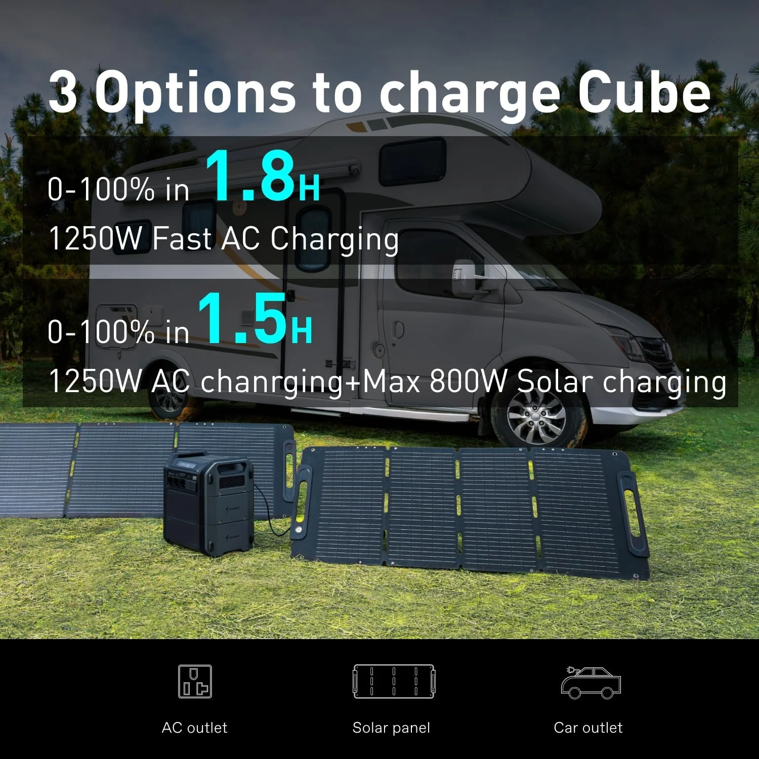 Segway hordozható erőmű Cube 2000, 2200W AC kimenetek, 2048Wh LiFePO4 akkumulátor, bővíthető akkumulátor kapacitás 5kWh-ig, napelemes generátor kempingezéshez, otthoni tartalék energiaellátáshoz, áramkimaradásokhoz, hálózaton kívüli használatra
