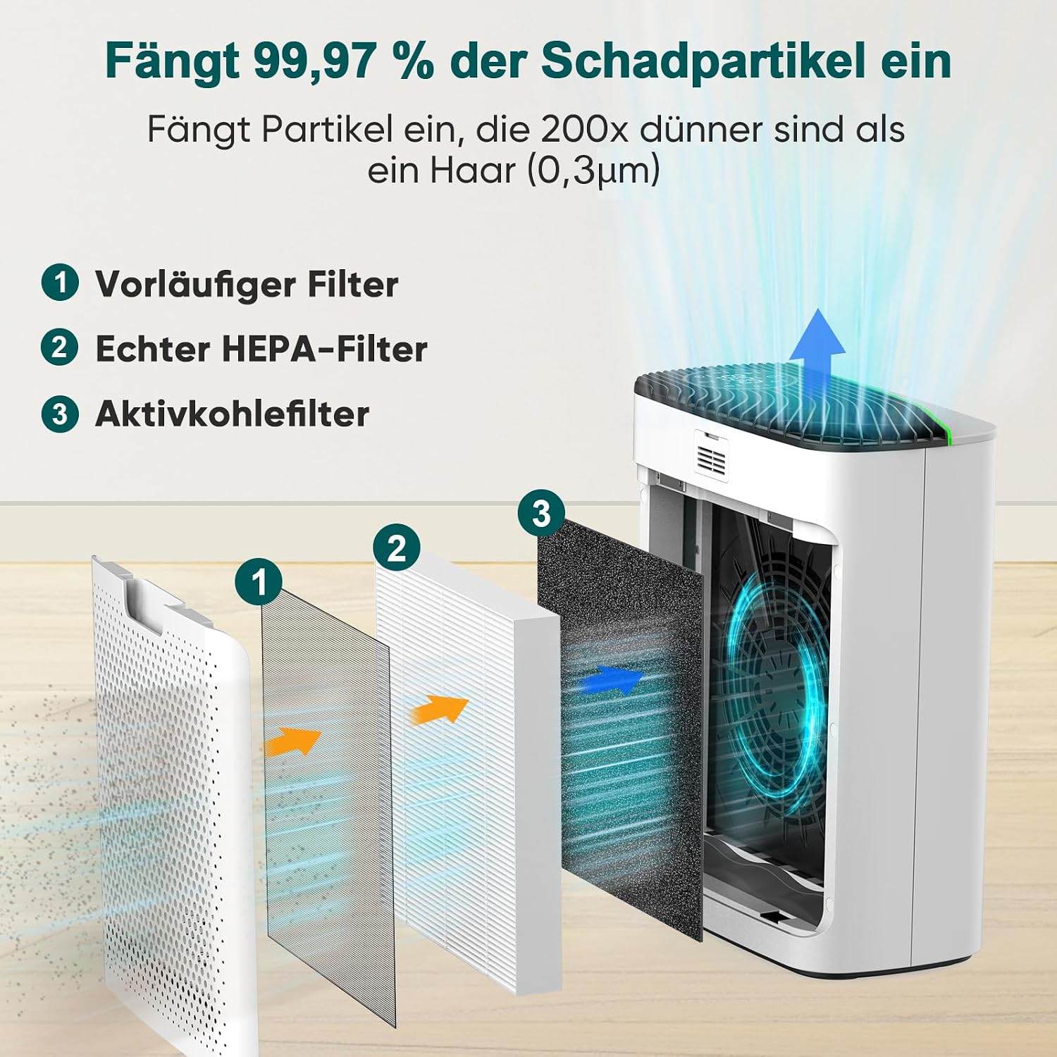 Luftreiniger HEPA für Allergiker, Raumluftreiniger mit Aromatherapie-Diffuser & Aktivkohlefilter, Entfernt 99,97% Schimmel, Staub, Pollen, Luftreiniger CADR 268 m³/h (Silber)