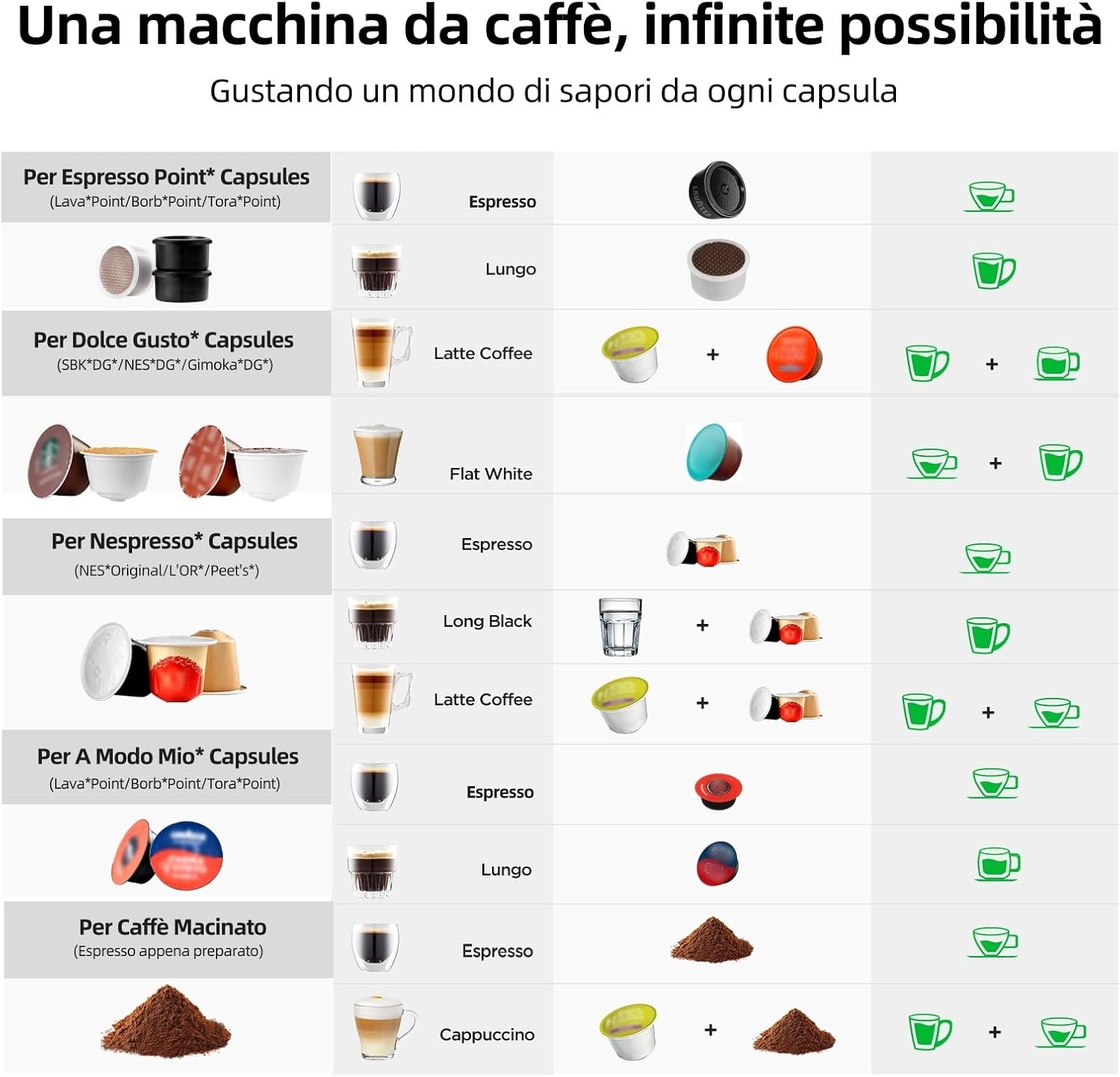 Warriors1 Macchina da Caffè a Capsule 5 in 1 per Nespresso, Lavazza A Modo Mio, Espresso Point, Dolce Gusto e Caffè Macinato, 20 bars, 0,8 L, Calore e Quantità Regolabili, Compatta per Casa e Ufficio