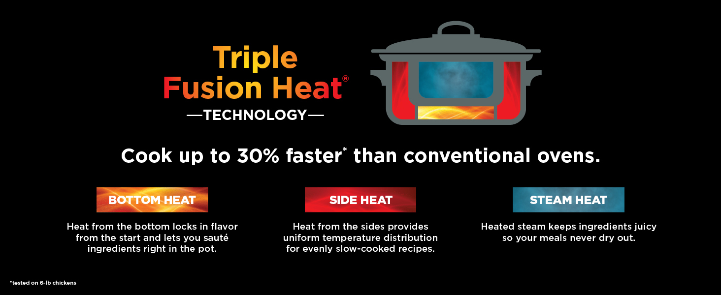 Triple Fusion Heat TECHNOLOGY Cook up to 30% faster* than conventional ovens.