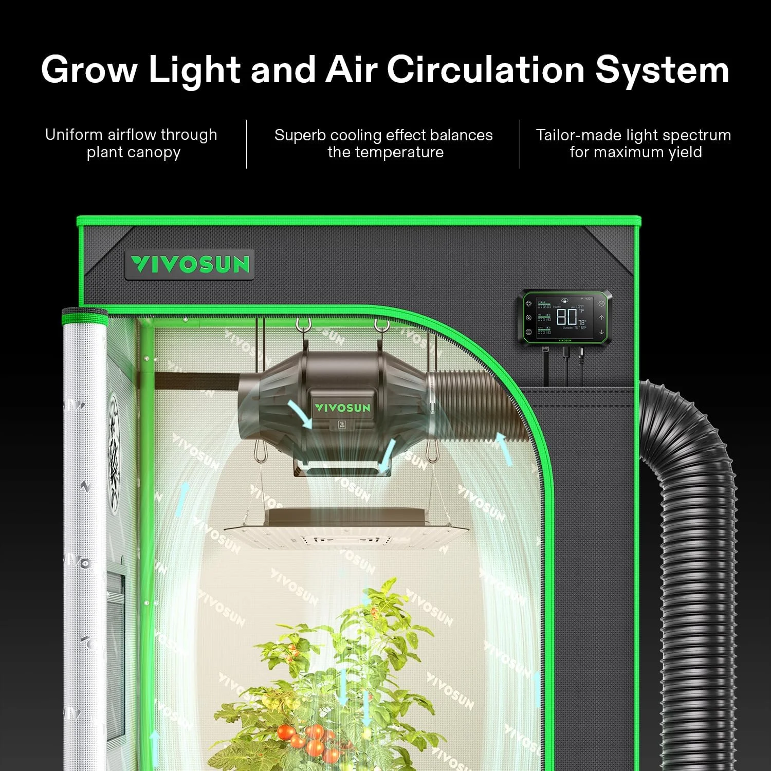 VIVOSUN GIY Smart Grow Tent System 2x2, WiFi-Integrated Grow Tent Kit, with Automate Ventilation and Circulation, Schedule Full Spectrum 100W LED Grow Light, and GrowHub E42A Controller