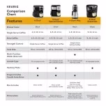 Keurig K-Duo Plus coffee machine for single servings and pots