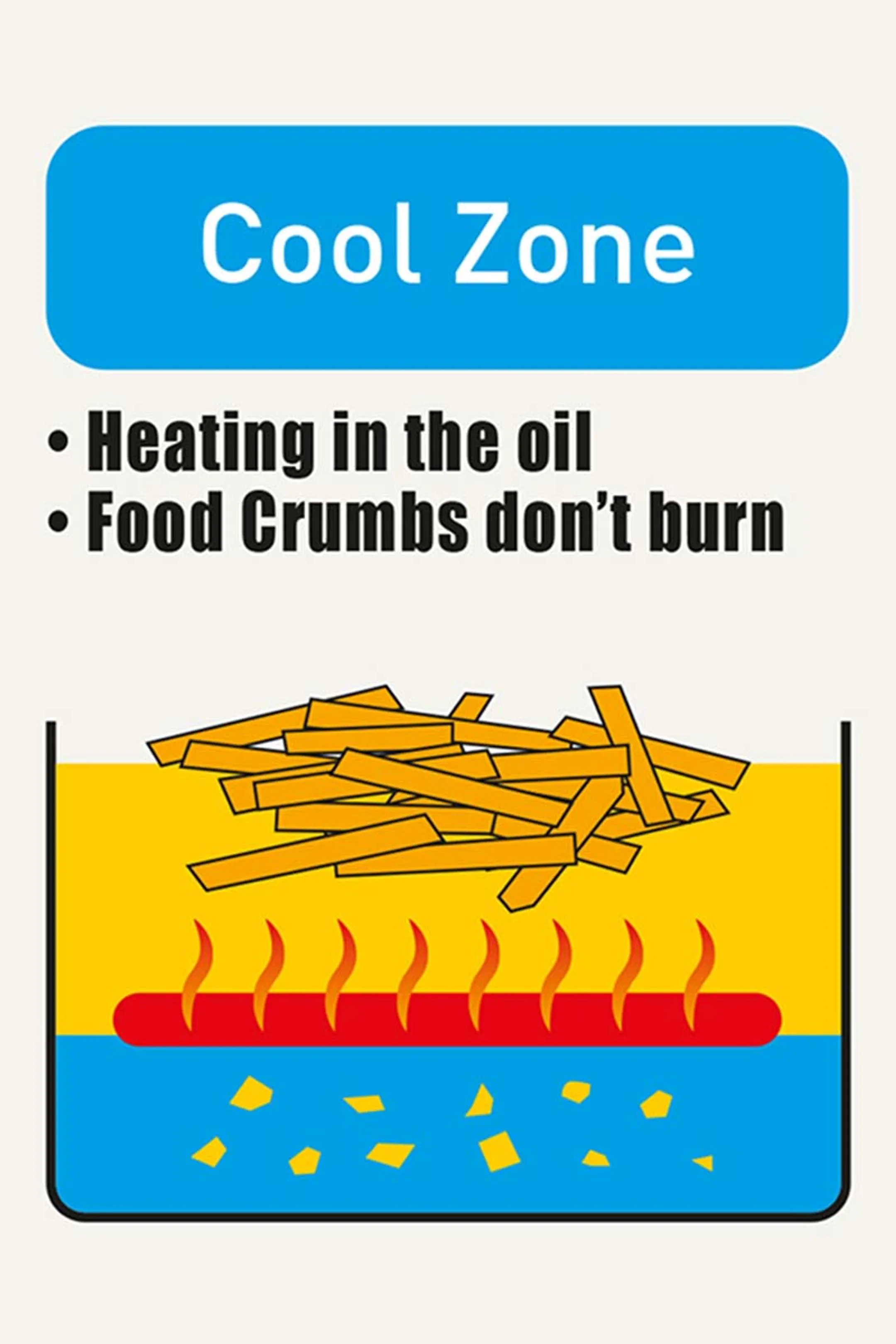 FRITEL Friteuse FR 1455