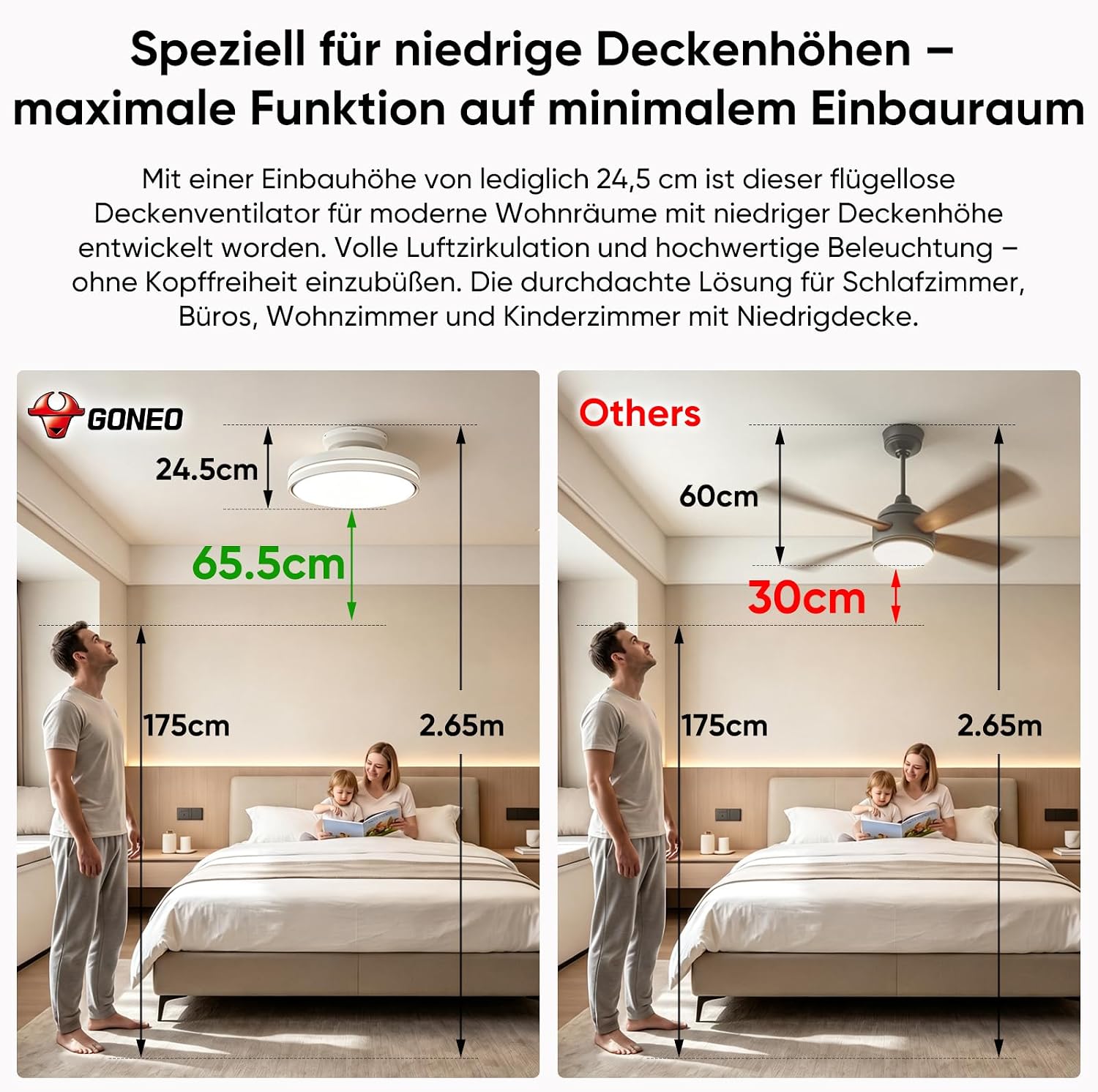 GONEO Deckenventilator mit Licht ohne Flügel - 24,5 cm flach, Unterputz, 60W, LED dimmbar 3000–6500K, 6 Stufen, Fernbedienung Timer, leise, für Schlafzimmer Kinderzimmer Büro | niedrige Decke Wohnung