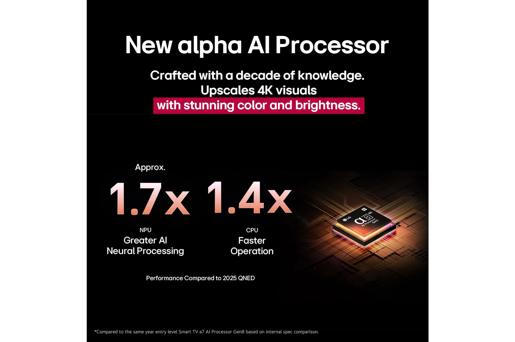 LG QNED evo AI MiniLED 4K TV 55QNED93A6A (2025) - 55 inch
