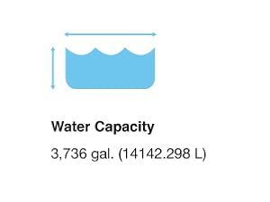Capacity