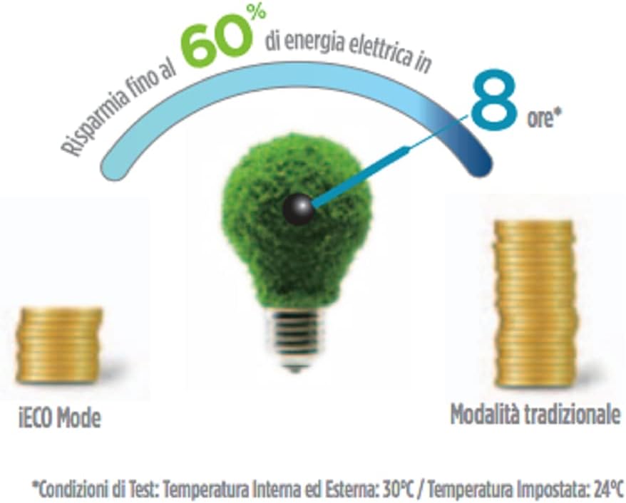Condizionatore climatizzatore monosplit fisso 12000 btu classe di efficienza energetica A+++ con telecomando Gas R32 MIDEA