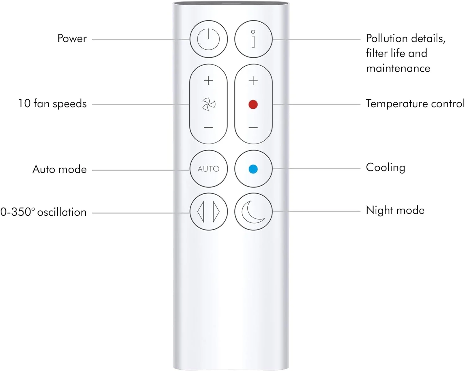 Dyson Purifier Hot+Cool? Gen1 HP10