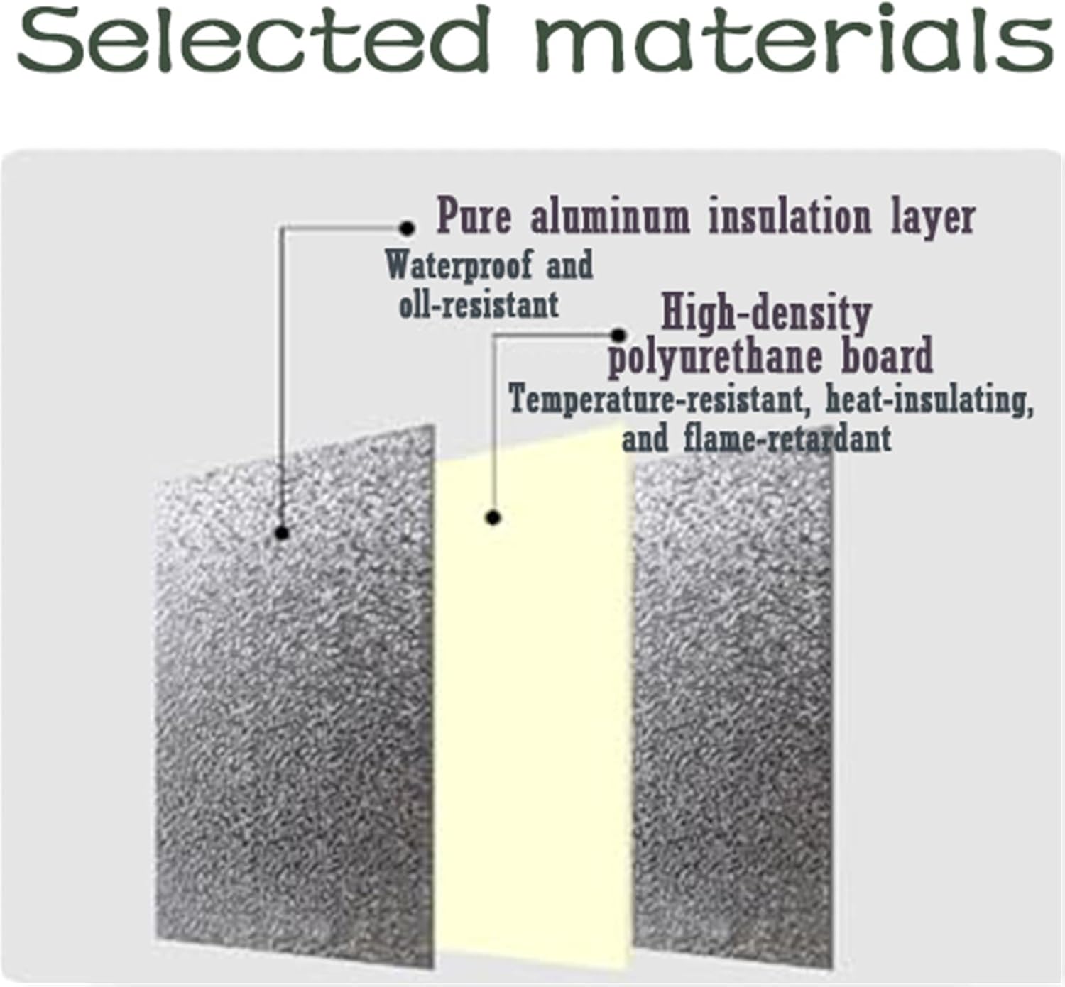 Generisch Hochwertige magnetische Isoliermatte für Kühlschränke, Selbstklebender Hitzeschutz, 30 x 30 cm große Wärmeschutzplatte, ölbeständiger Spritzschutz für Gefrierschrank und Küche