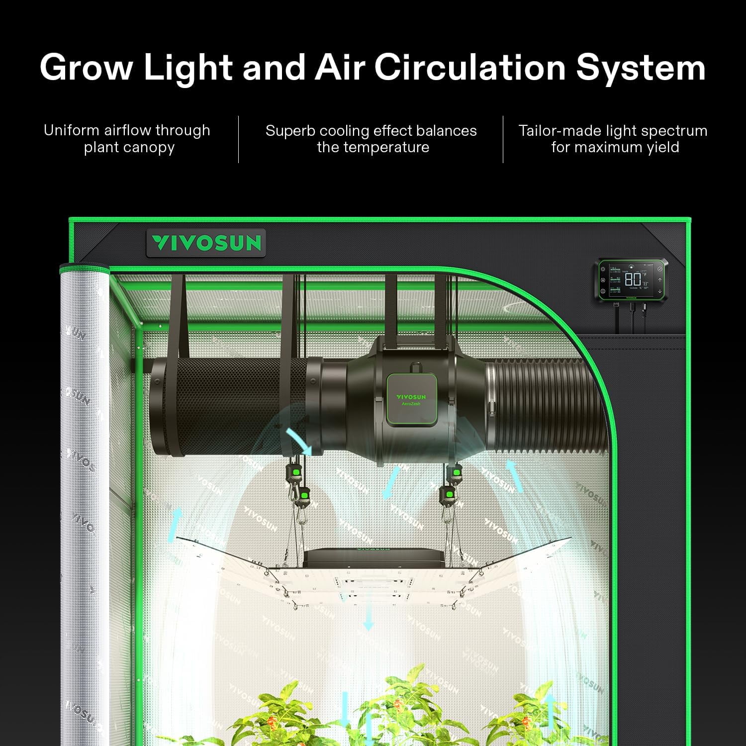 VIVOSUN GIY Smart Grow Tent System 2x2, WiFi-Integrated Grow Tent Kit, with Automate Ventilation and Circulation, Schedule Full Spectrum 100W LED Grow Light, and GrowHub E42A Controller