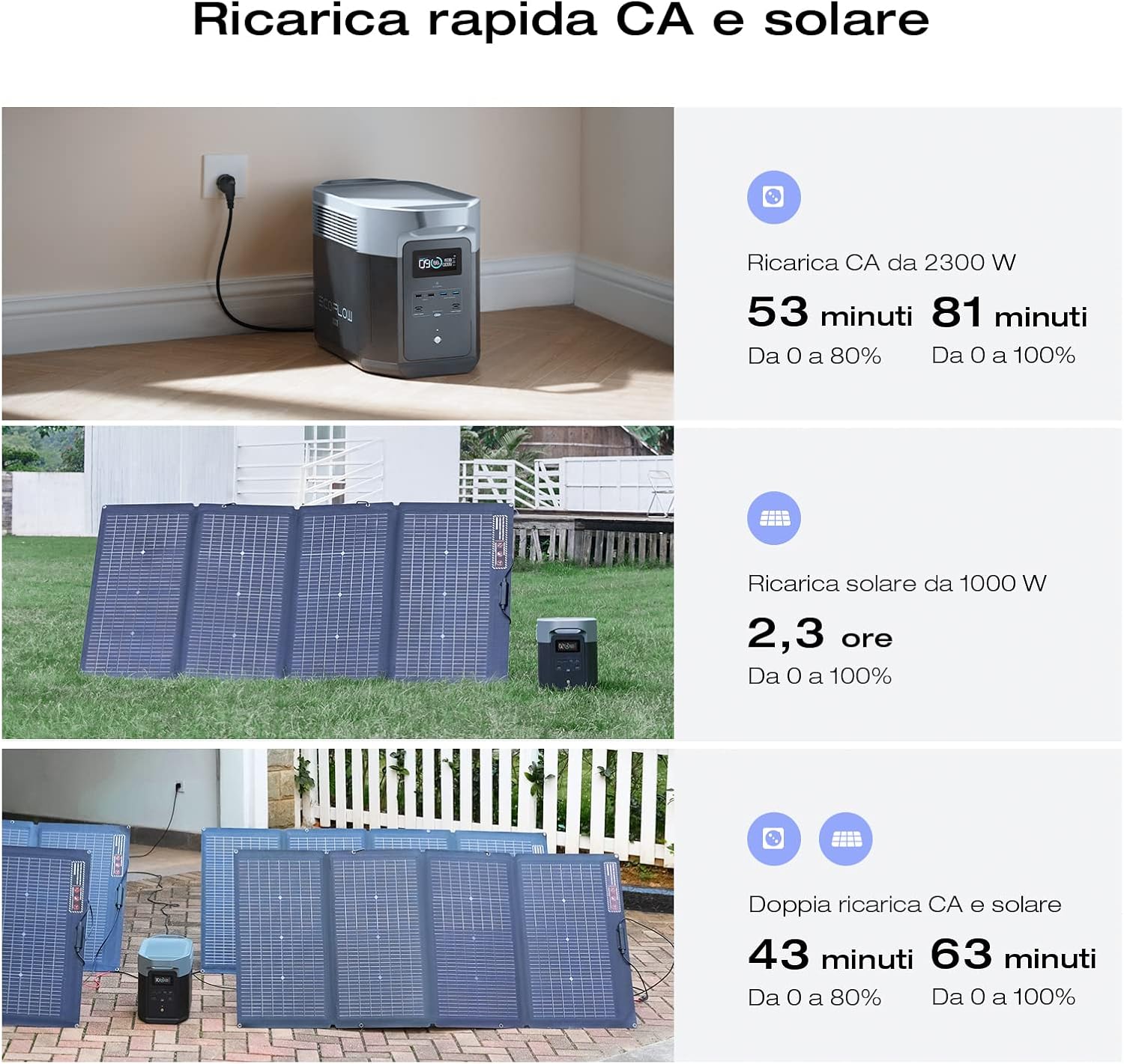 EF ECOFLOW DELTA 2 Max Espandibile 2-6kWh Centrale elettrica portatile, Batteria LFP 3000 cicli, CA+Solare 80% di carica in 1 ora, Fino a 3000W di uscita, Generatore solare silenzioso