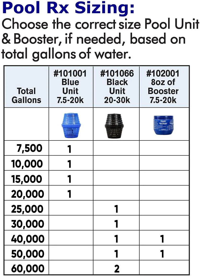 101067 Black Units Swimming-Pool-Algaecides (4 Pack), 20,000-30,000 Gallon