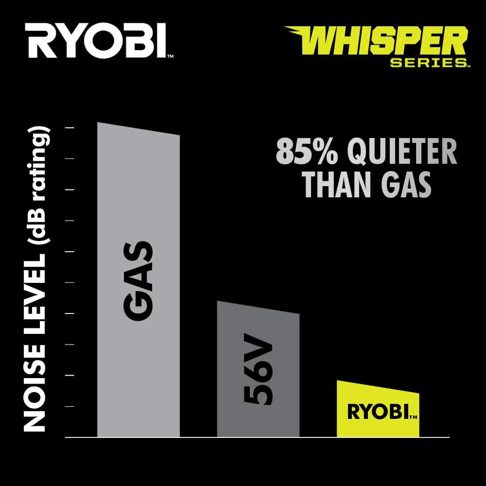Ryobi 40V HP Brushless 21-in Self-Propelled AWD Lawn Mower �� Whisper Series �� Includes (2) 6.0Ah Batteries and Charger