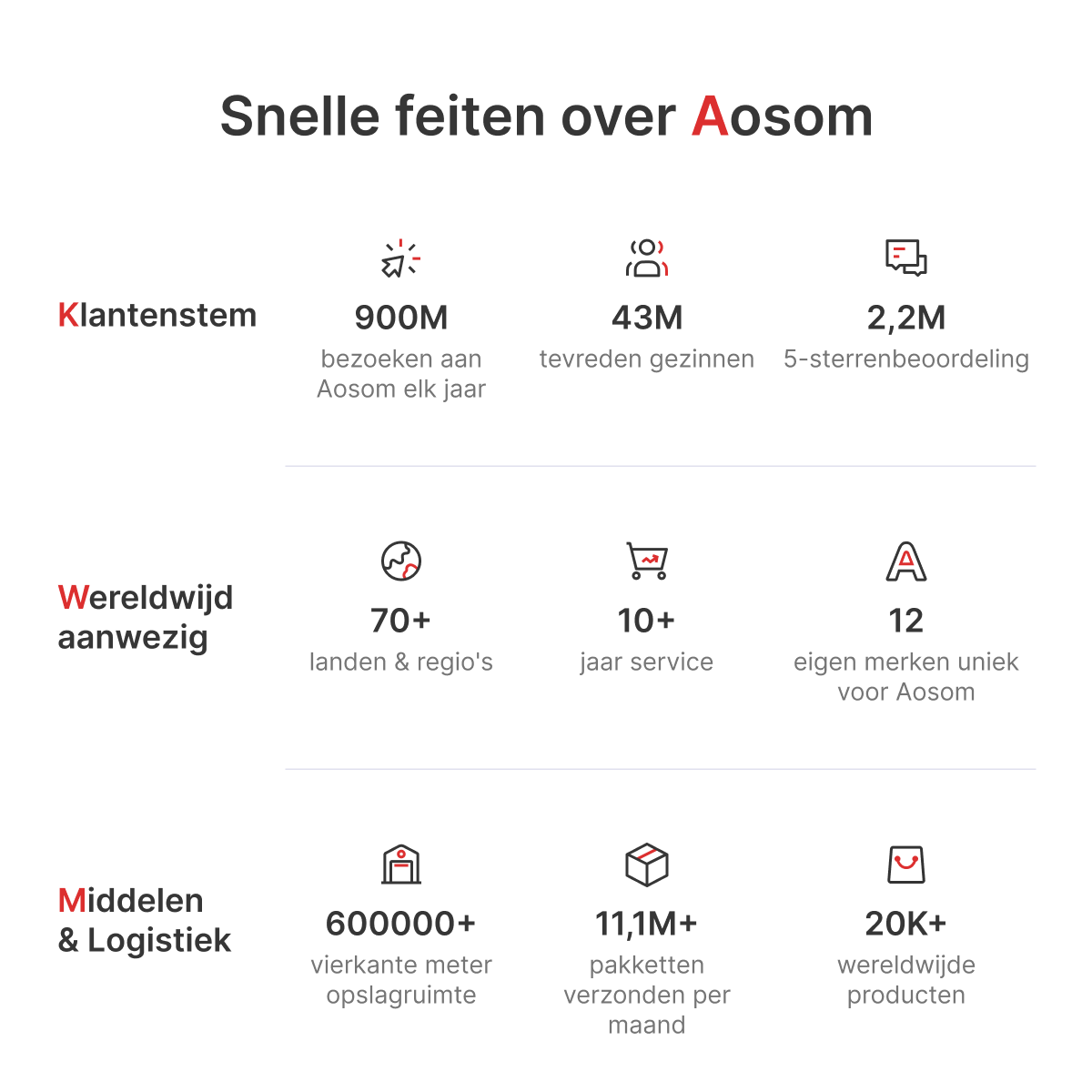 HOMCOM Opklapbaar bed 1 persoons met wielen verstelbaar, tot 150 kg, wit + zwart, 200 x 75 x 42,5 cm | Aosom.nl