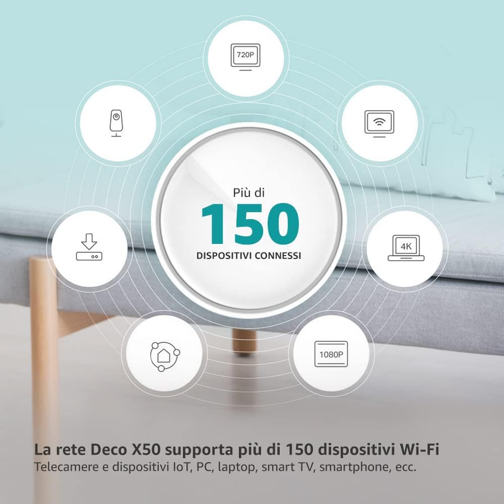 TP-Link Deco X50 Mesh WiFi 6 AX3000Mbps Dual Band, Copertura fino a 600m², Ottimale per Casa Grande, Connetti più di 150 Dispositivi, 3 Porte Gigabit, OFDMA, MU-MIMO, WPA3, HomeShield, 3pz