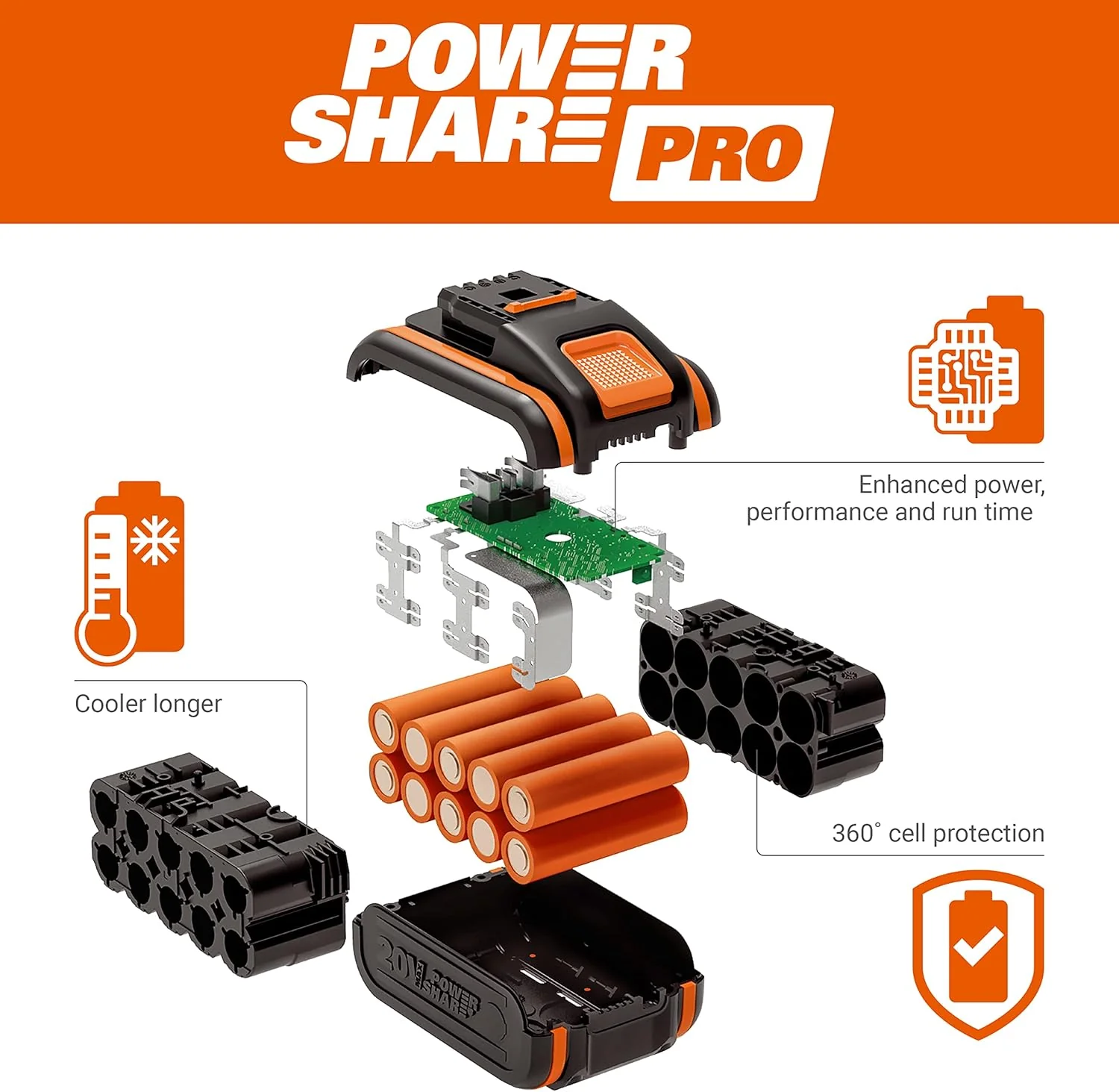 WORX WG286E.9 Nitro Tagliasiepi a batteria professionale 40V – taglio preciso anche ad angoli difficili – potente motore brushless – lunghezza di taglio 58cm – distanza tra i denti 27mm – senza batteria e caricabatterie