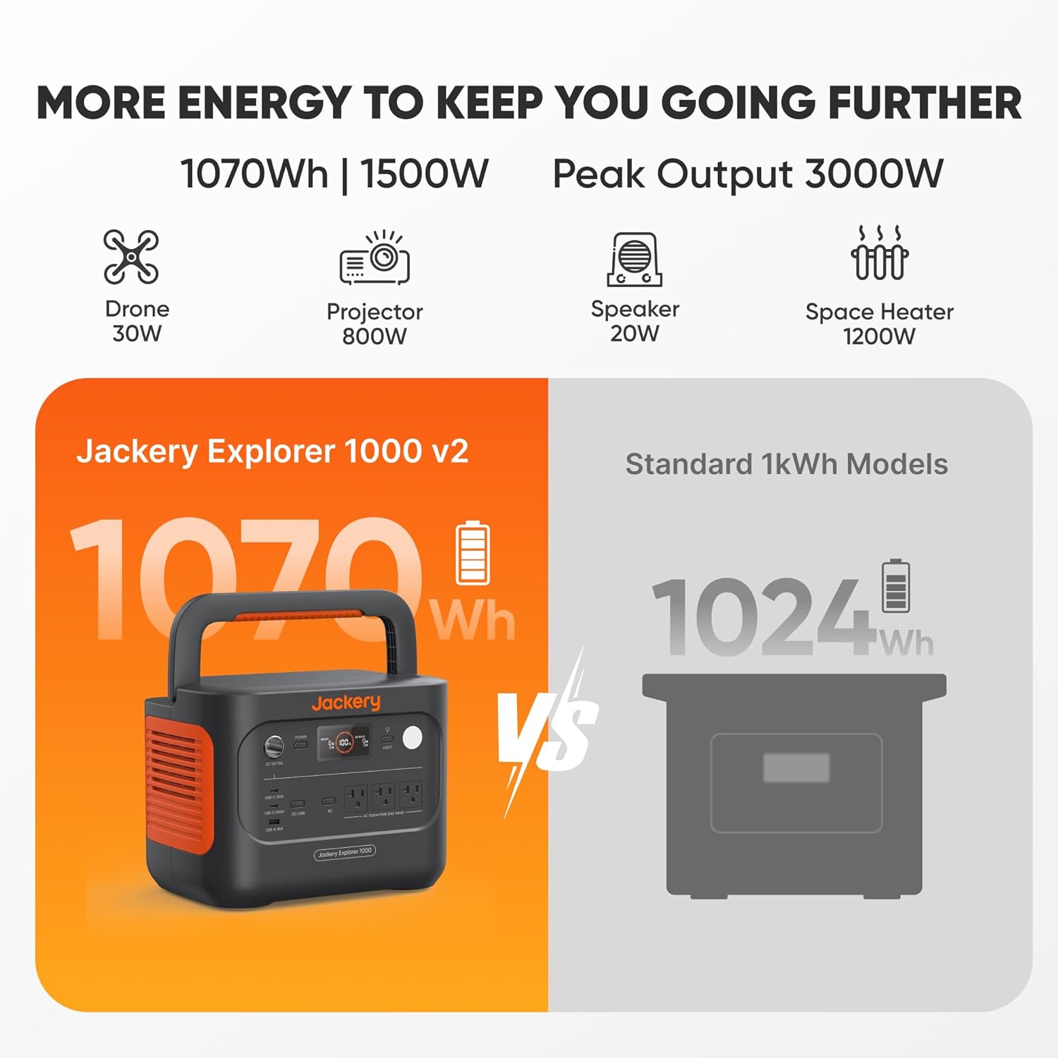 Jackery Explorer 1000 v2 Portable Power Station 1070Wh LiFePO4 Battery 1500W AC/100W USB-C Output  1 Hr Fast Charge  Solar Generator for Camping Emergency  RV  Off-Grid Living(Solar Panel Optional)
