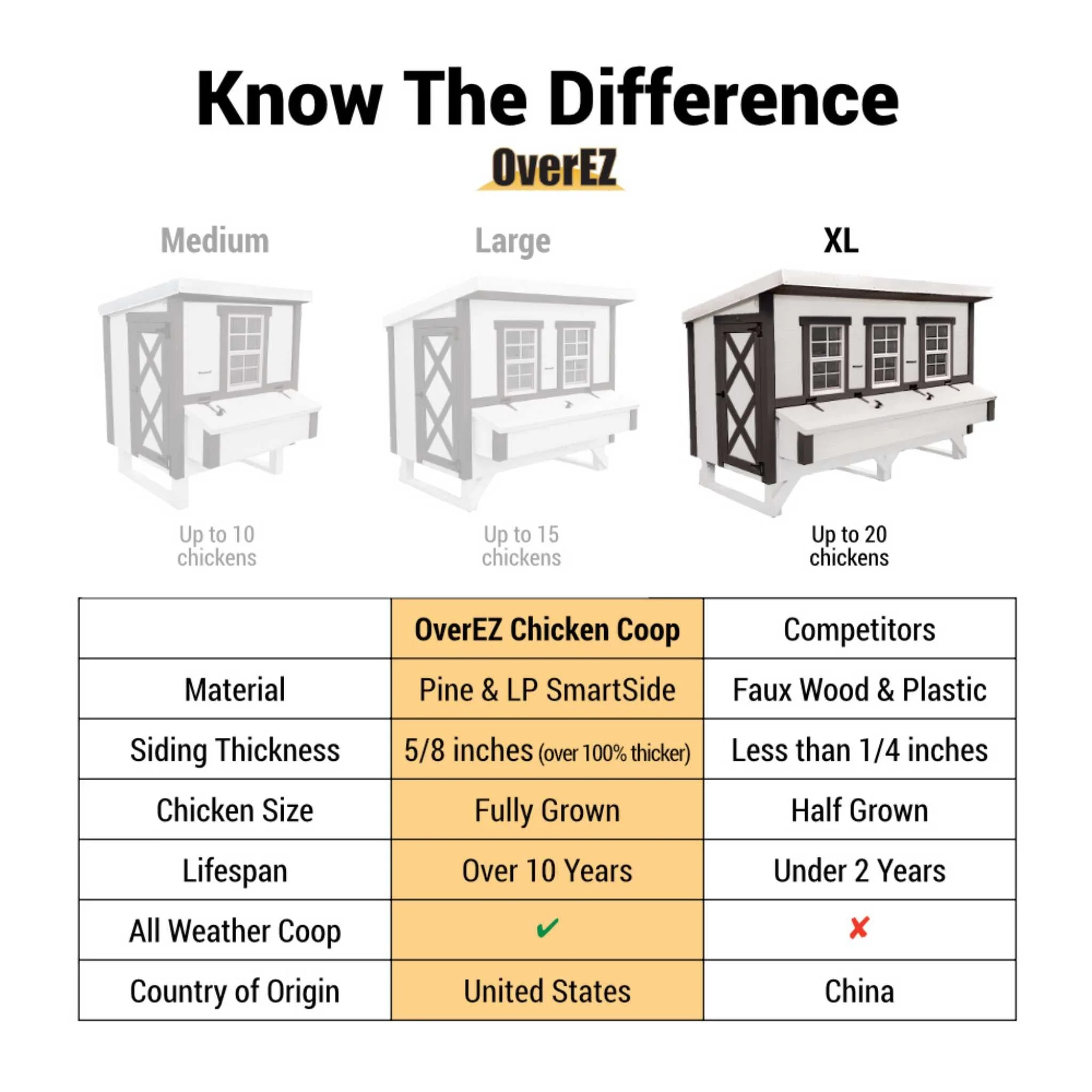 OverEZ Chicken Coop X-Large