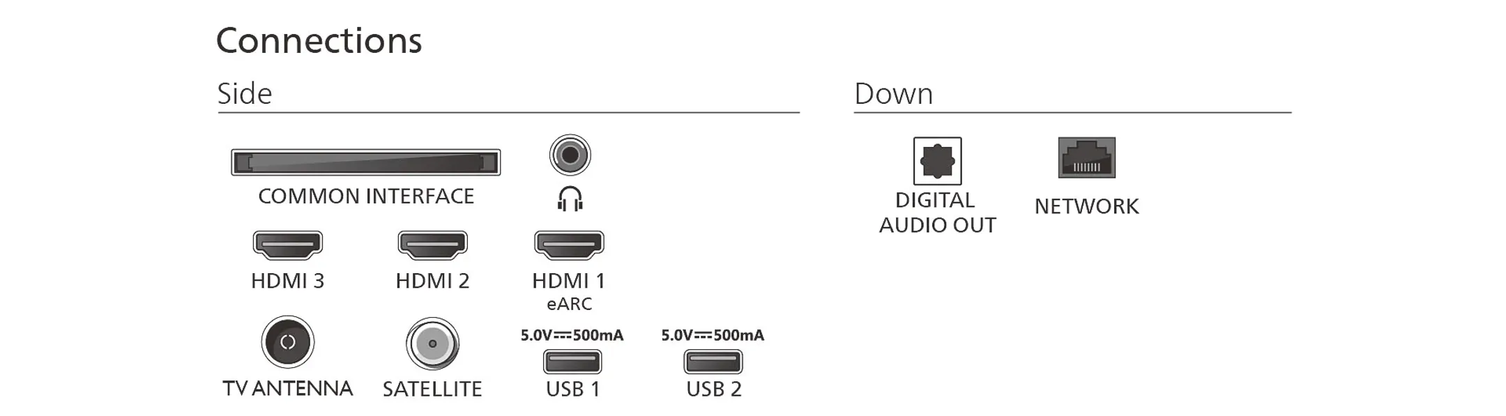 Philips QLED TV 4K 75PUS7800/12 (2025) - 75 inch