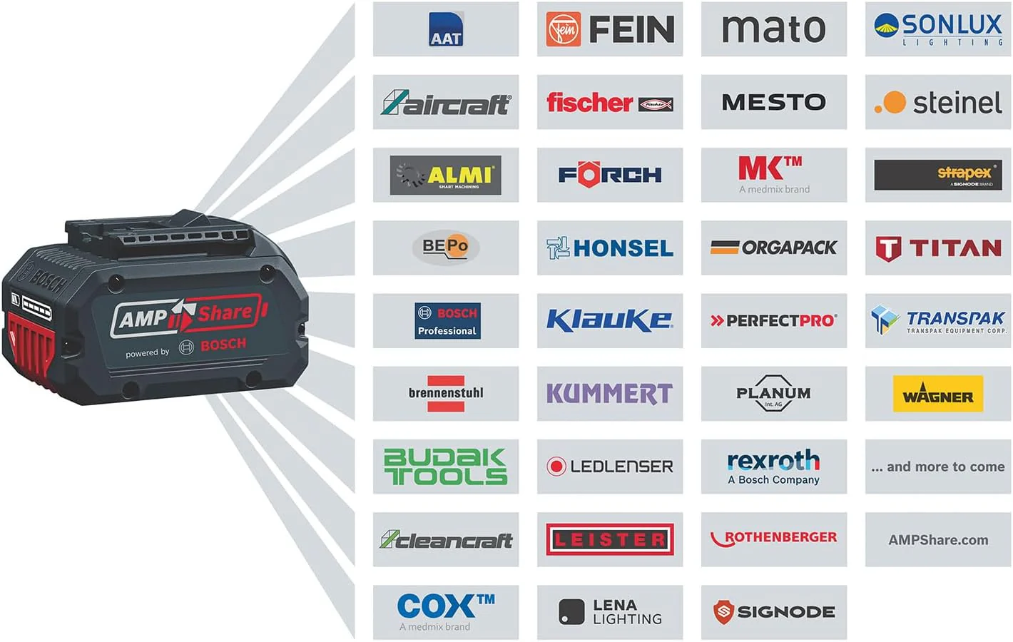 Bosch Professional 18V System Akku-Heckenschere GHE 18V-60 (b��rstenloser Motor, Schnittkapazit?t von 20 mm)